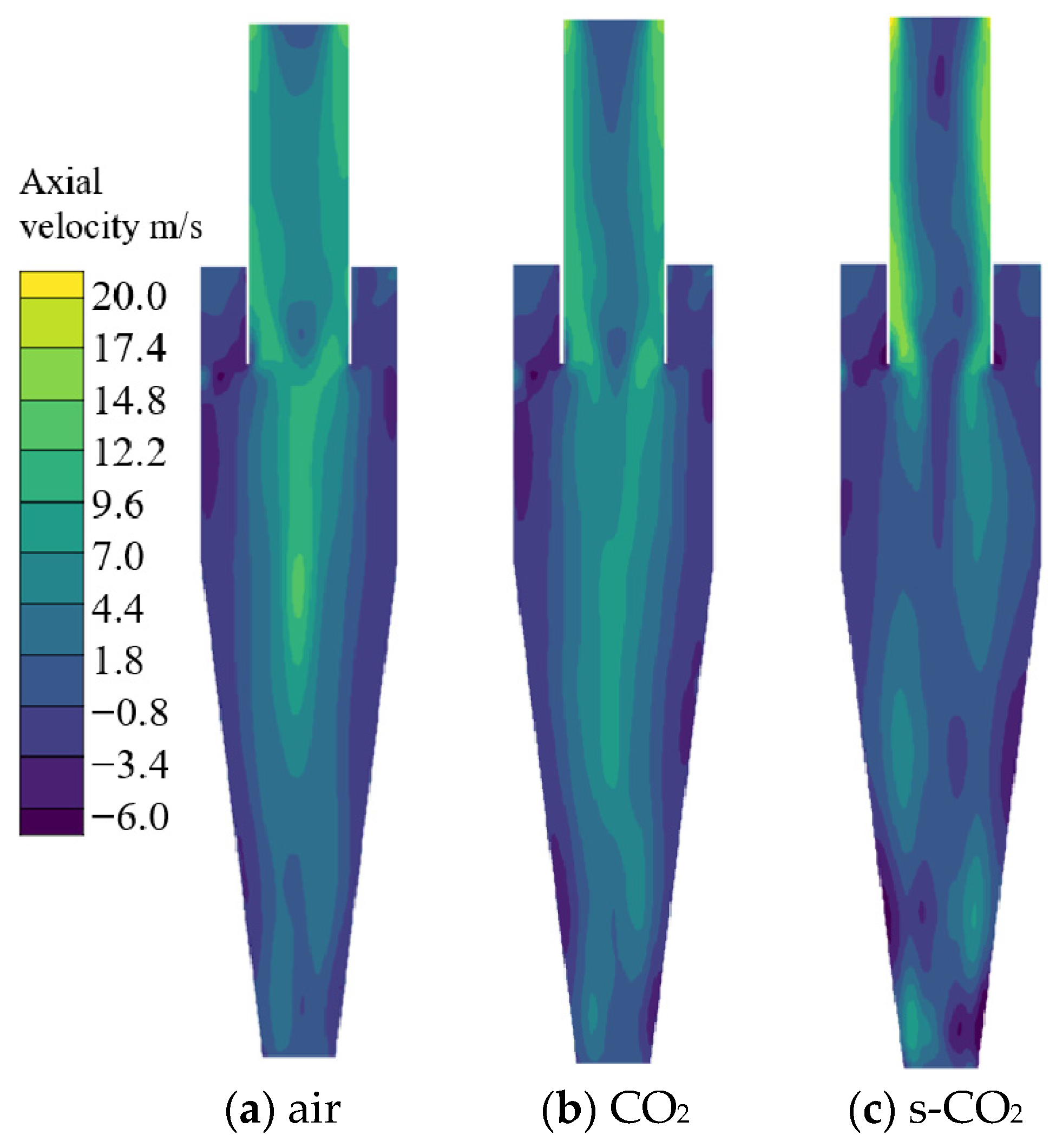 Processes 11 03297 g009