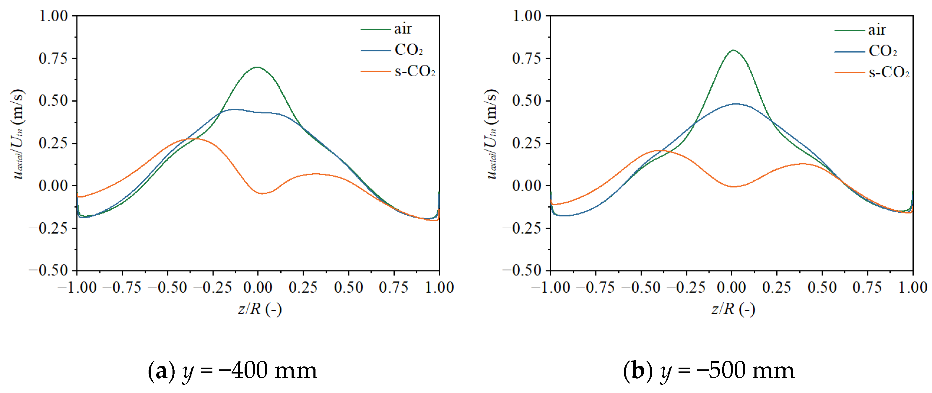 Processes 11 03297 g010