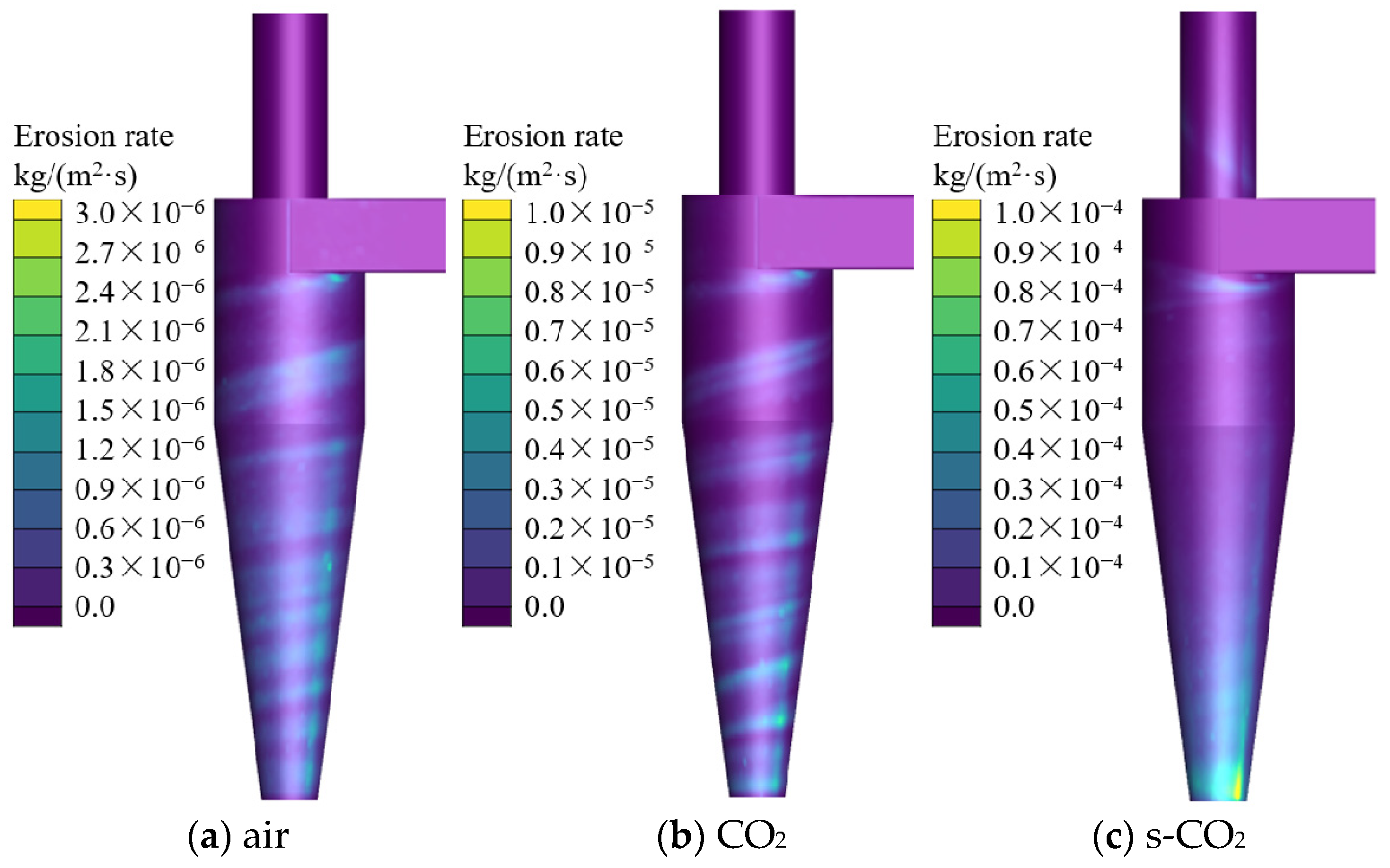 Processes 11 03297 g015