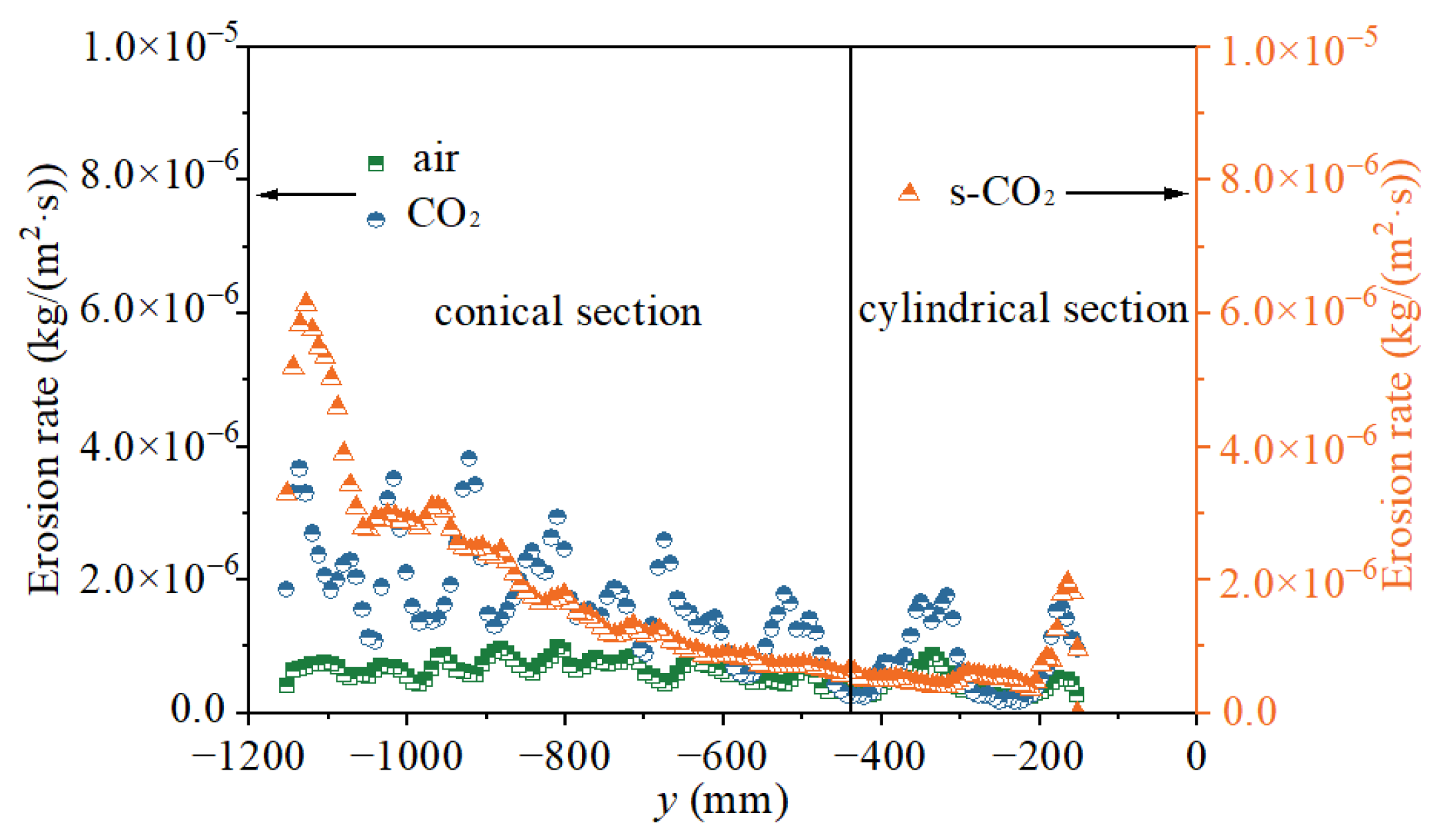Processes 11 03297 g016