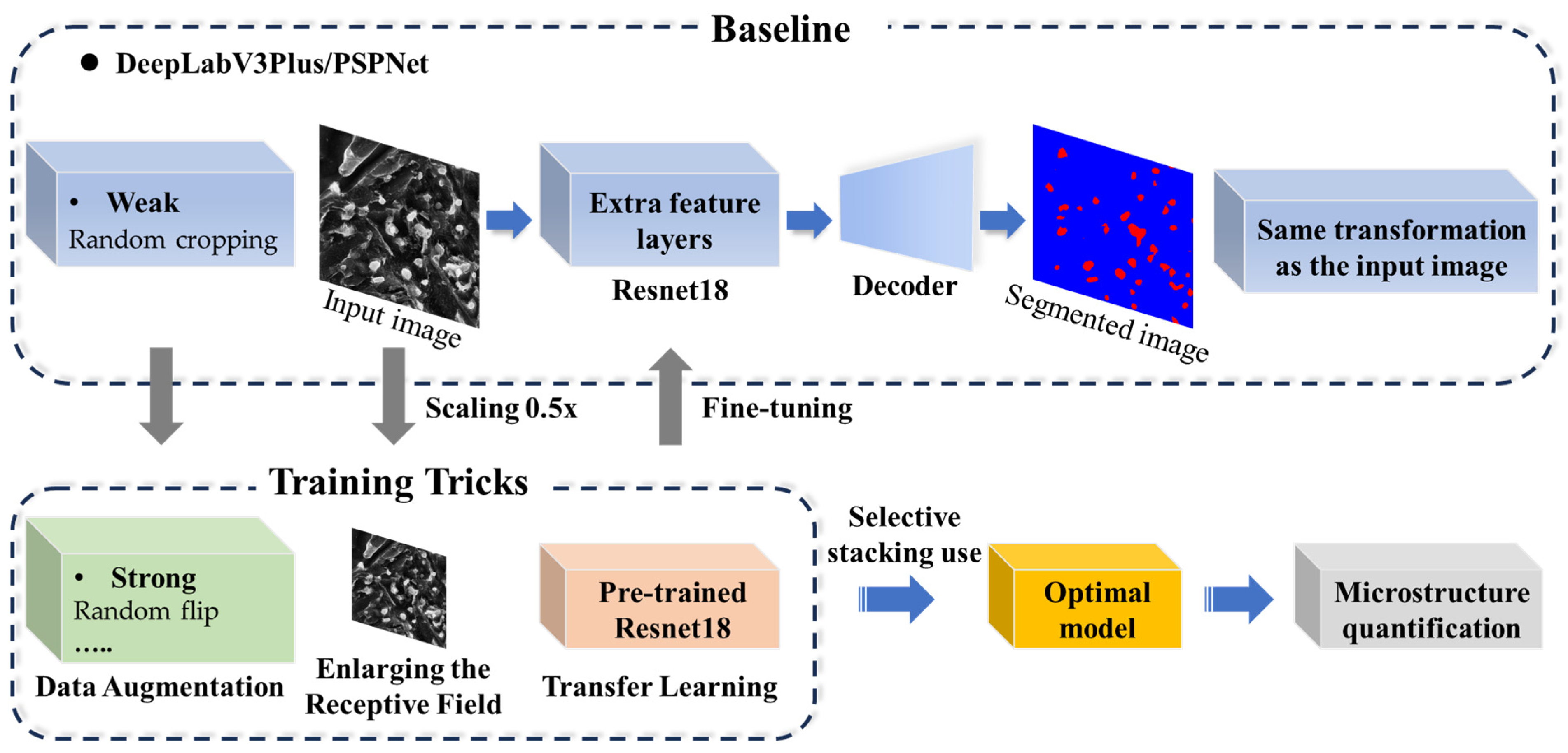 Processes 11 03298 g001