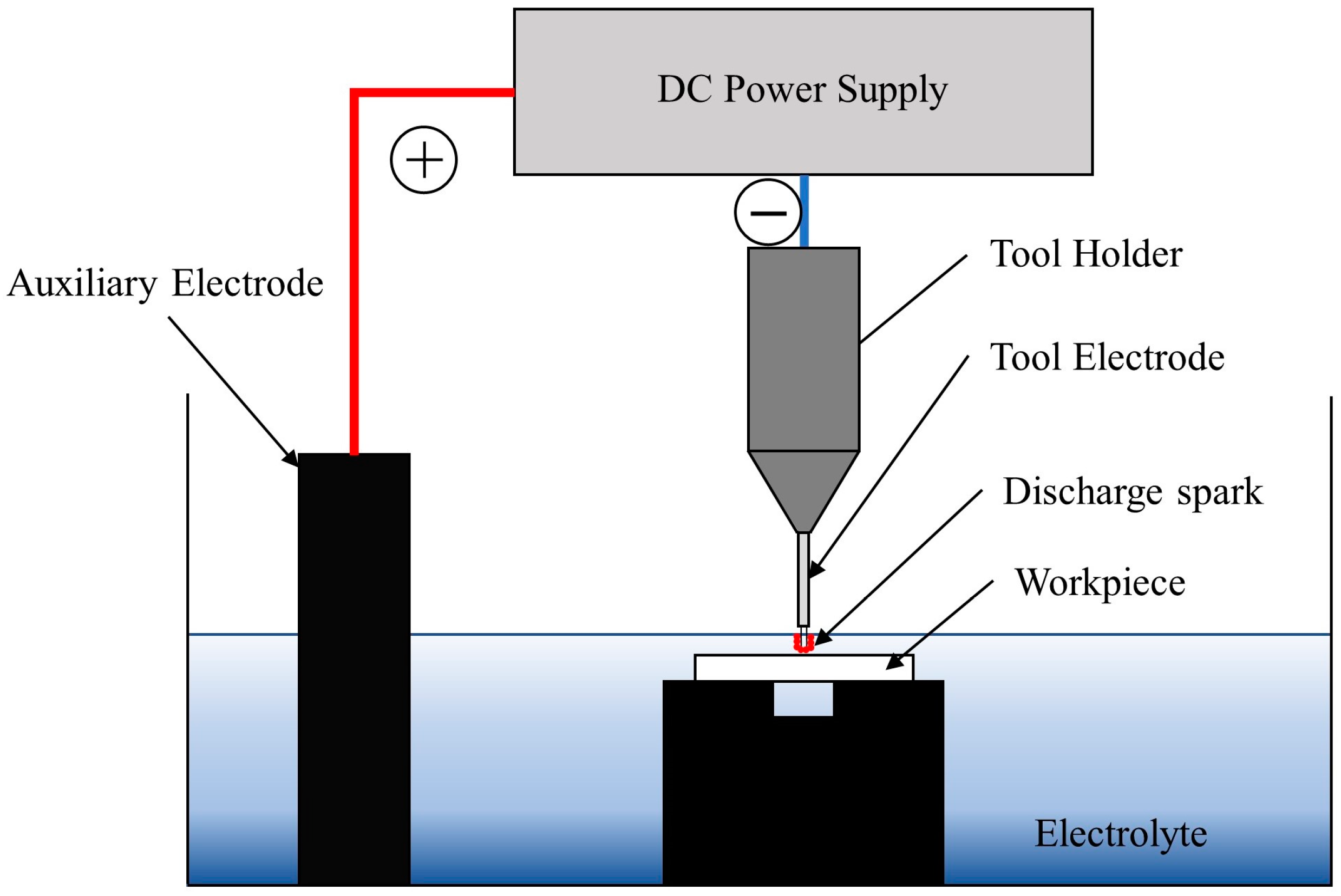 Processes 11 03300 g005