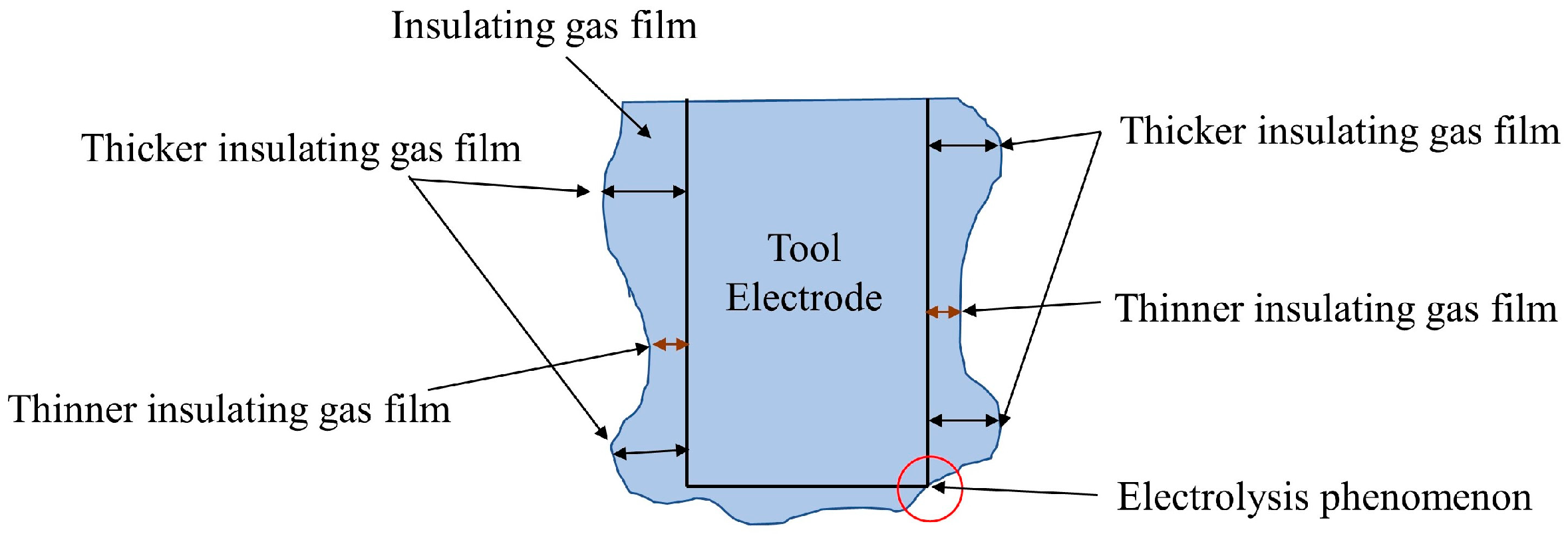 Processes 11 03300 g014