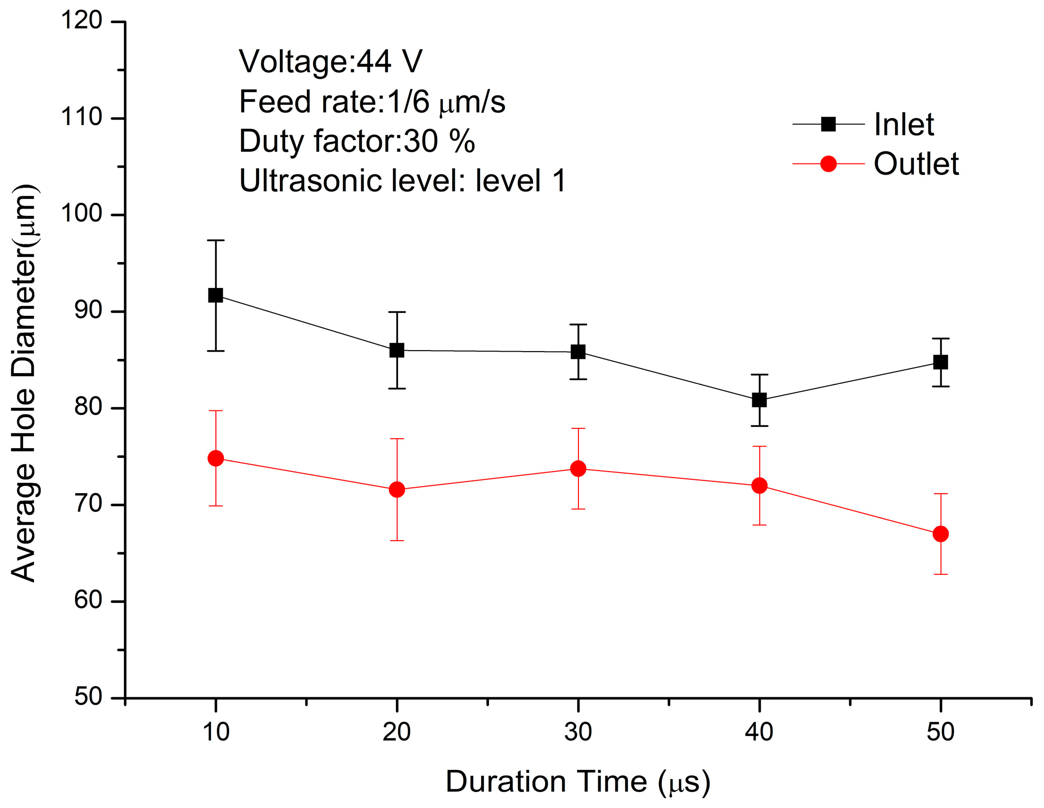 Processes 11 03300 g022