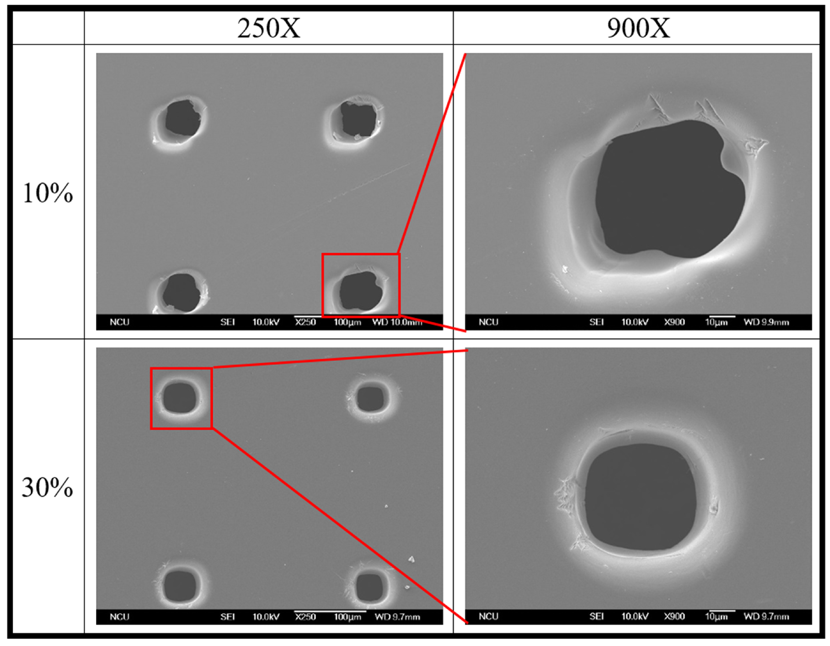 Processes 11 03300 g030