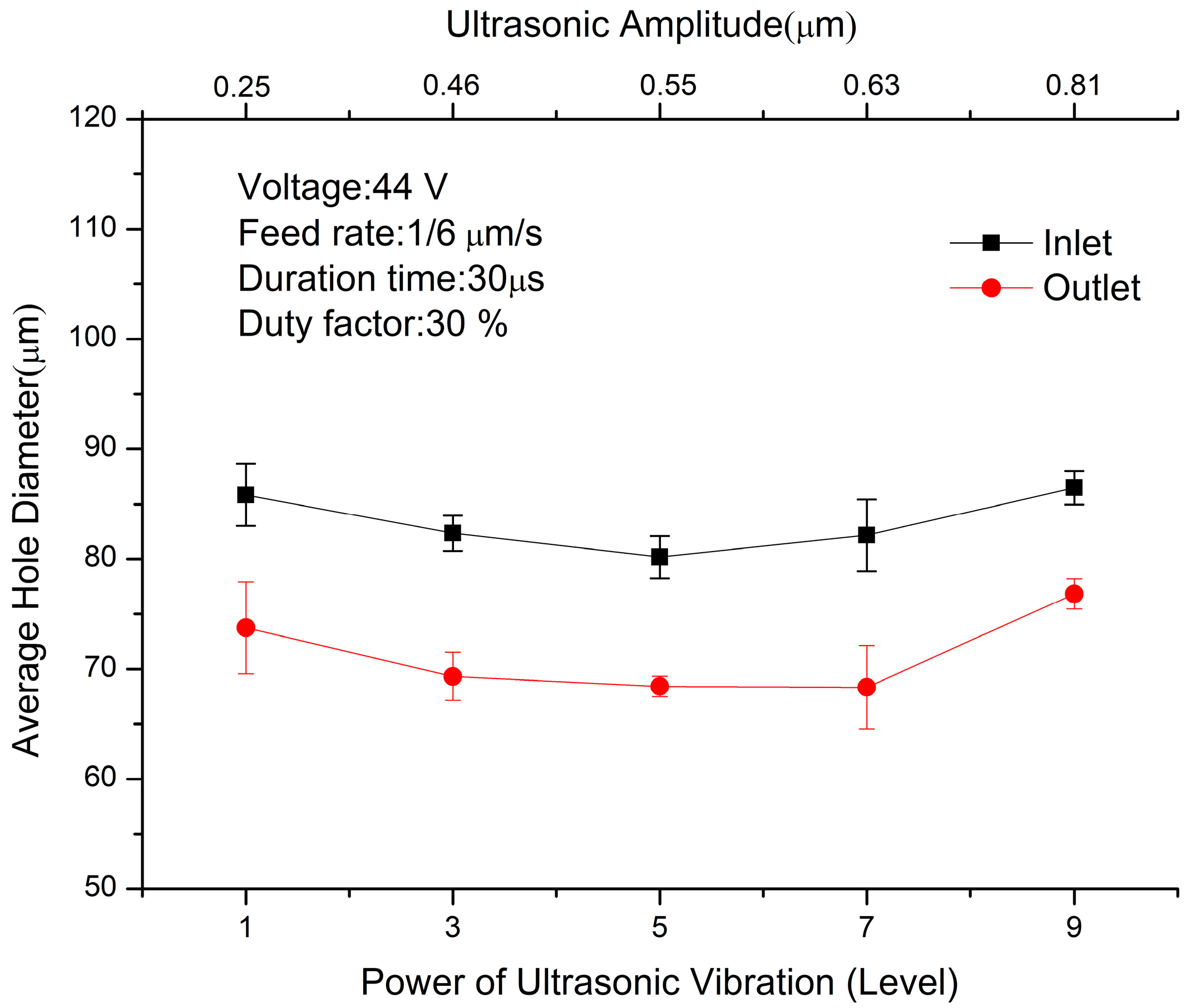 Processes 11 03300 g032