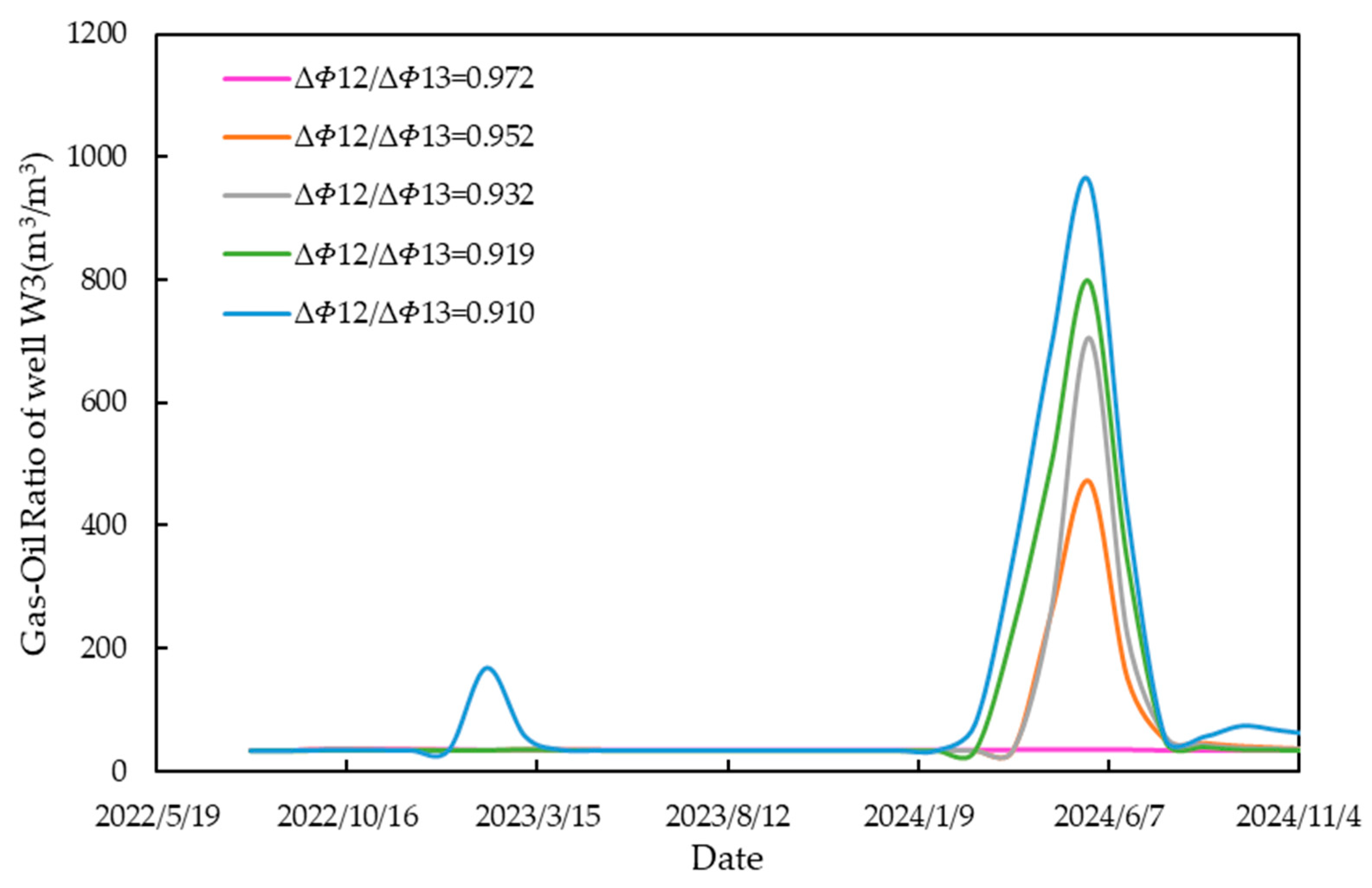 Processes 11 03301 g013