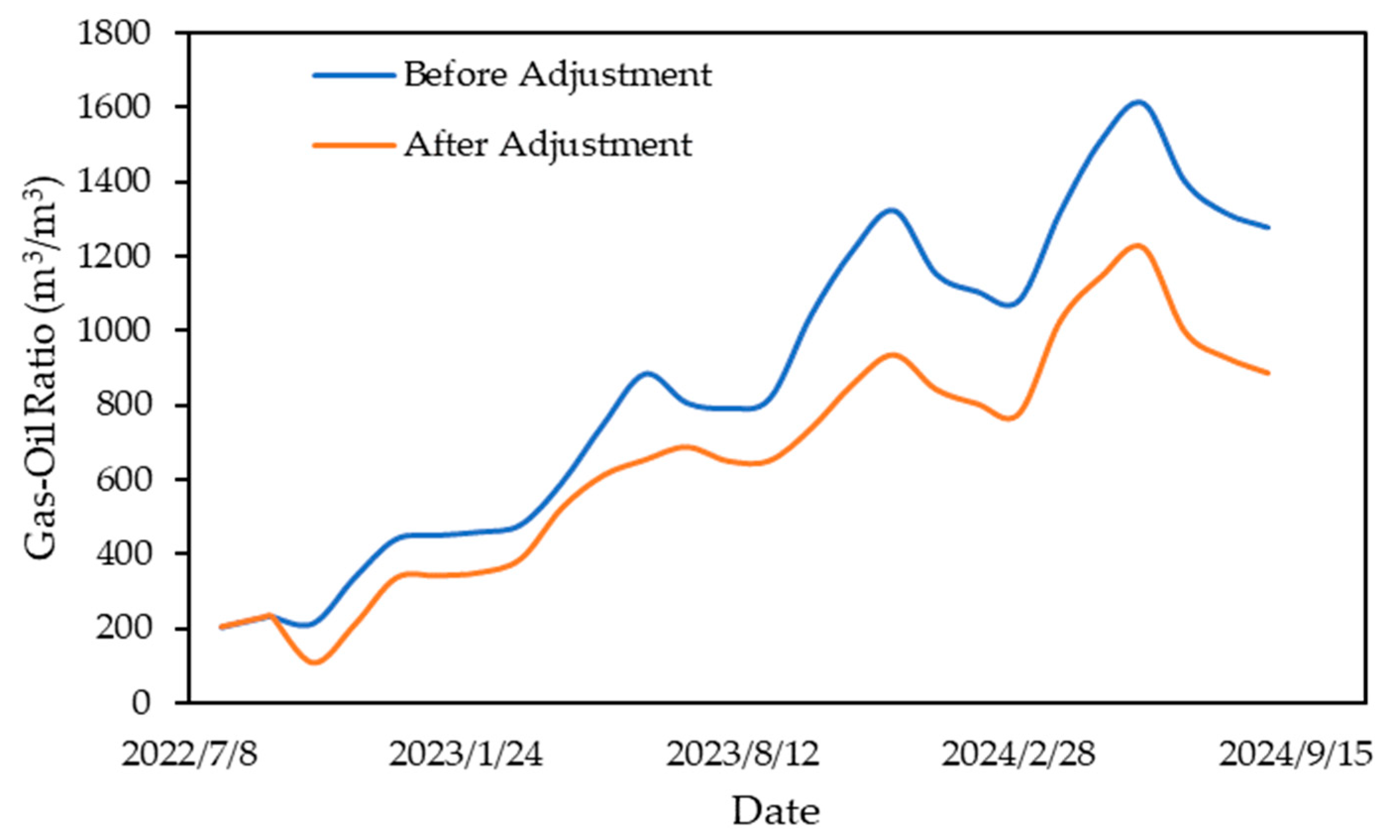 Processes 11 03301 g016