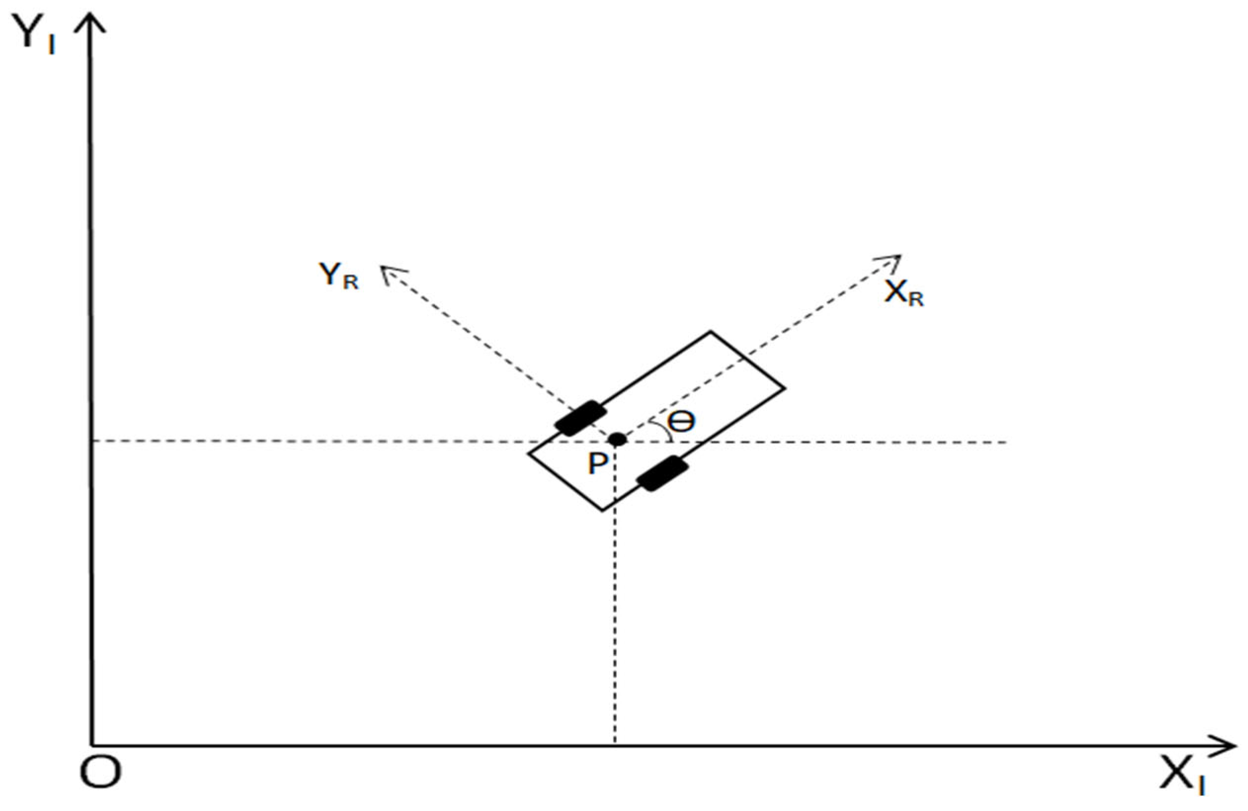 Processes 11 03302 g001
