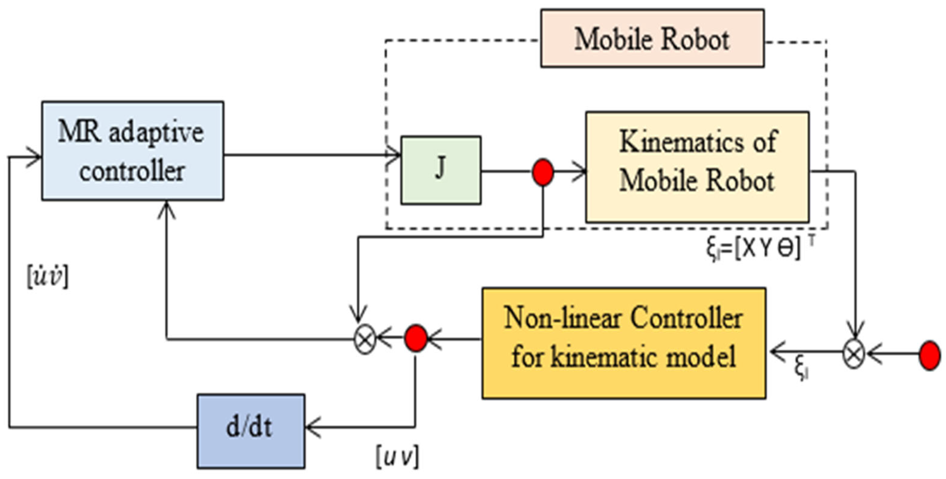 Processes 11 03302 g002
