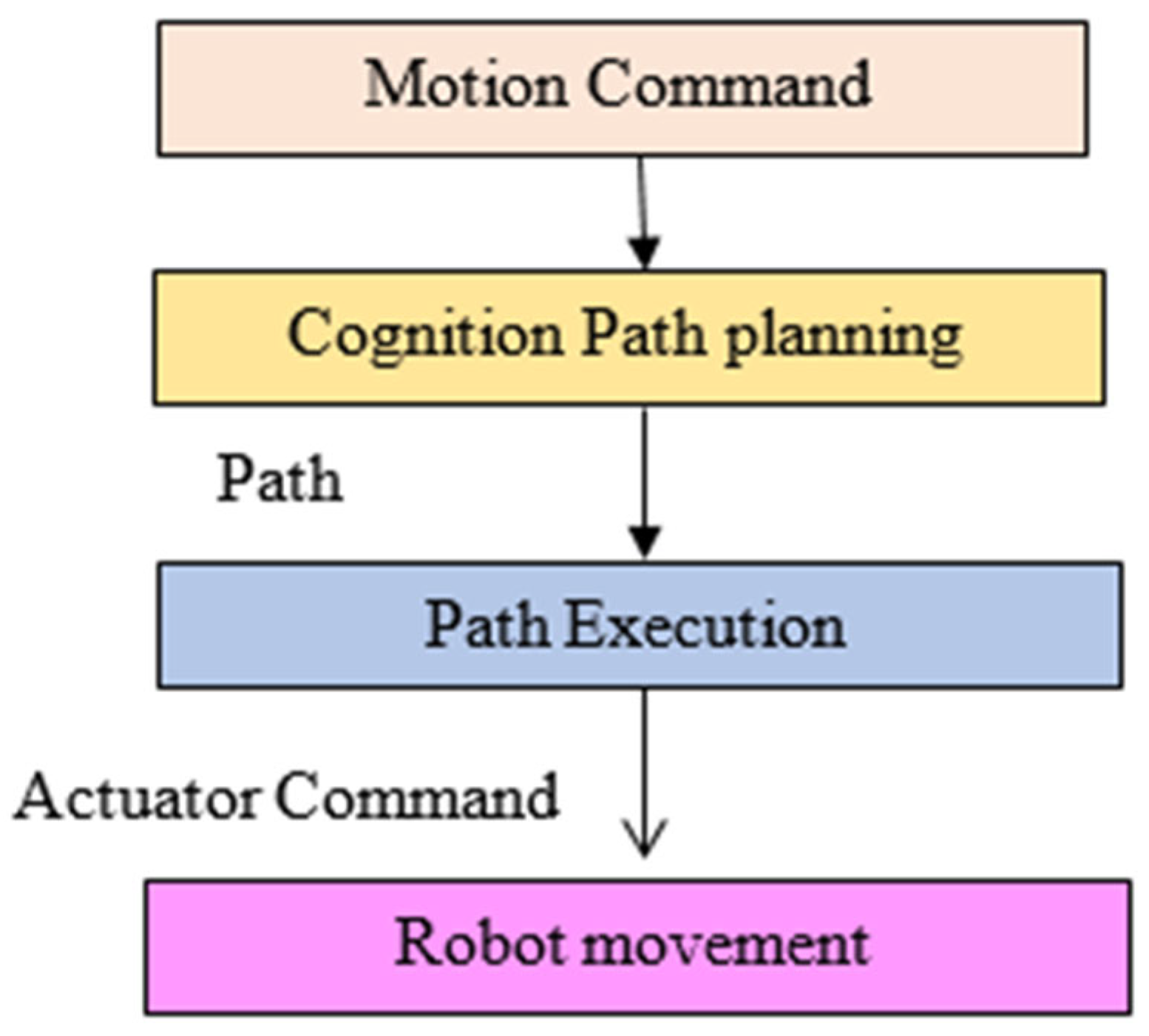 Processes 11 03302 g003