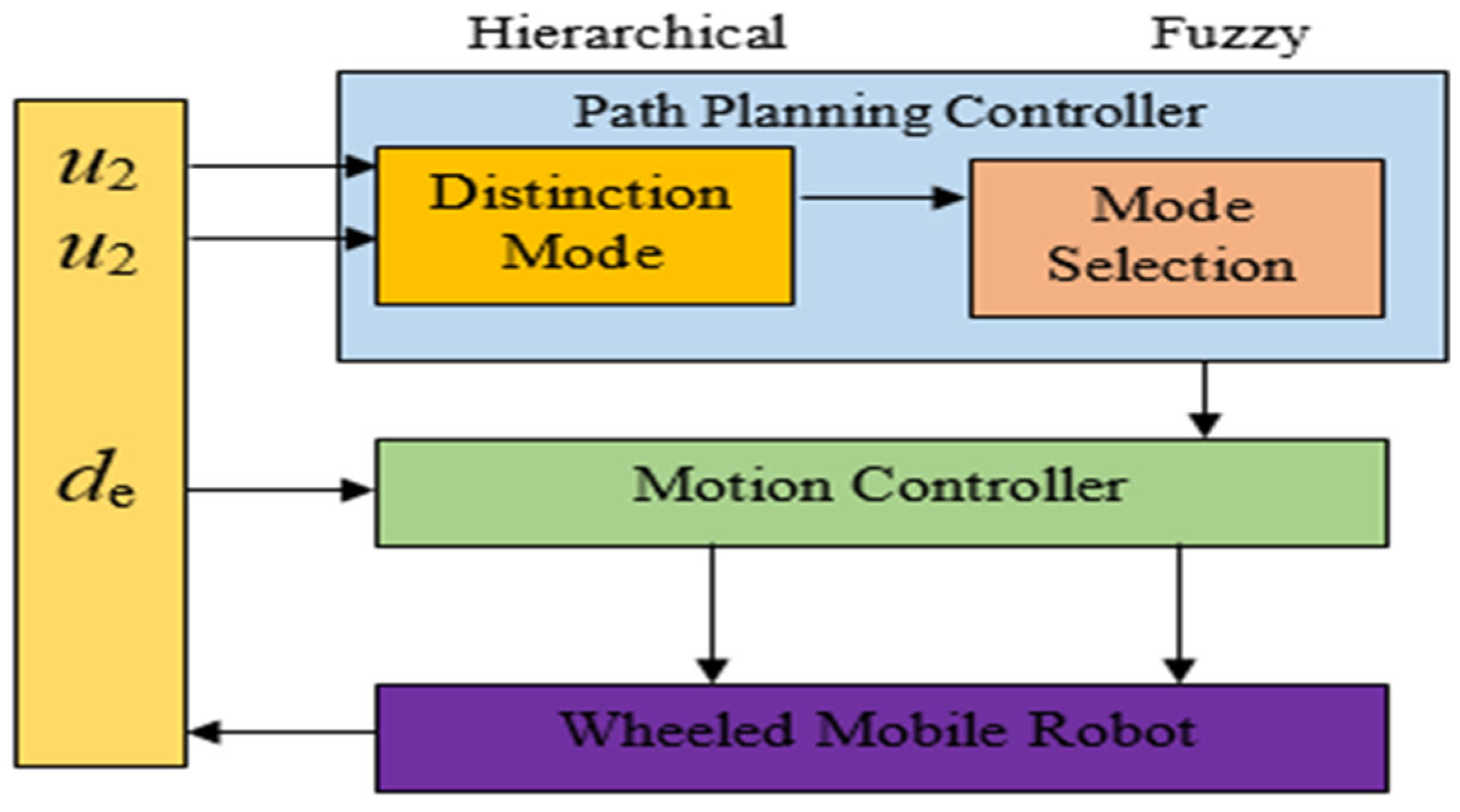 Processes 11 03302 g006