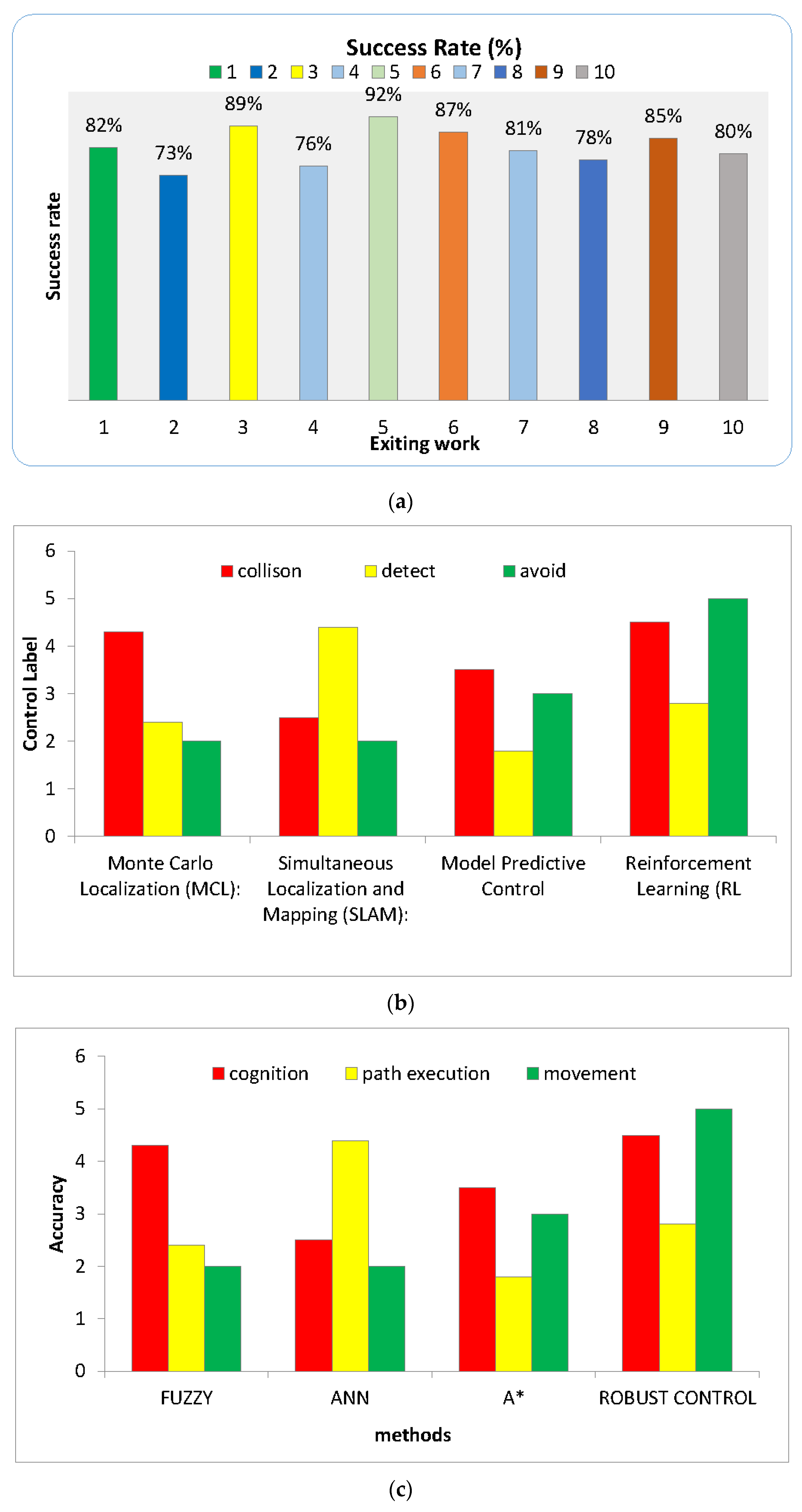 Processes 11 03302 g007