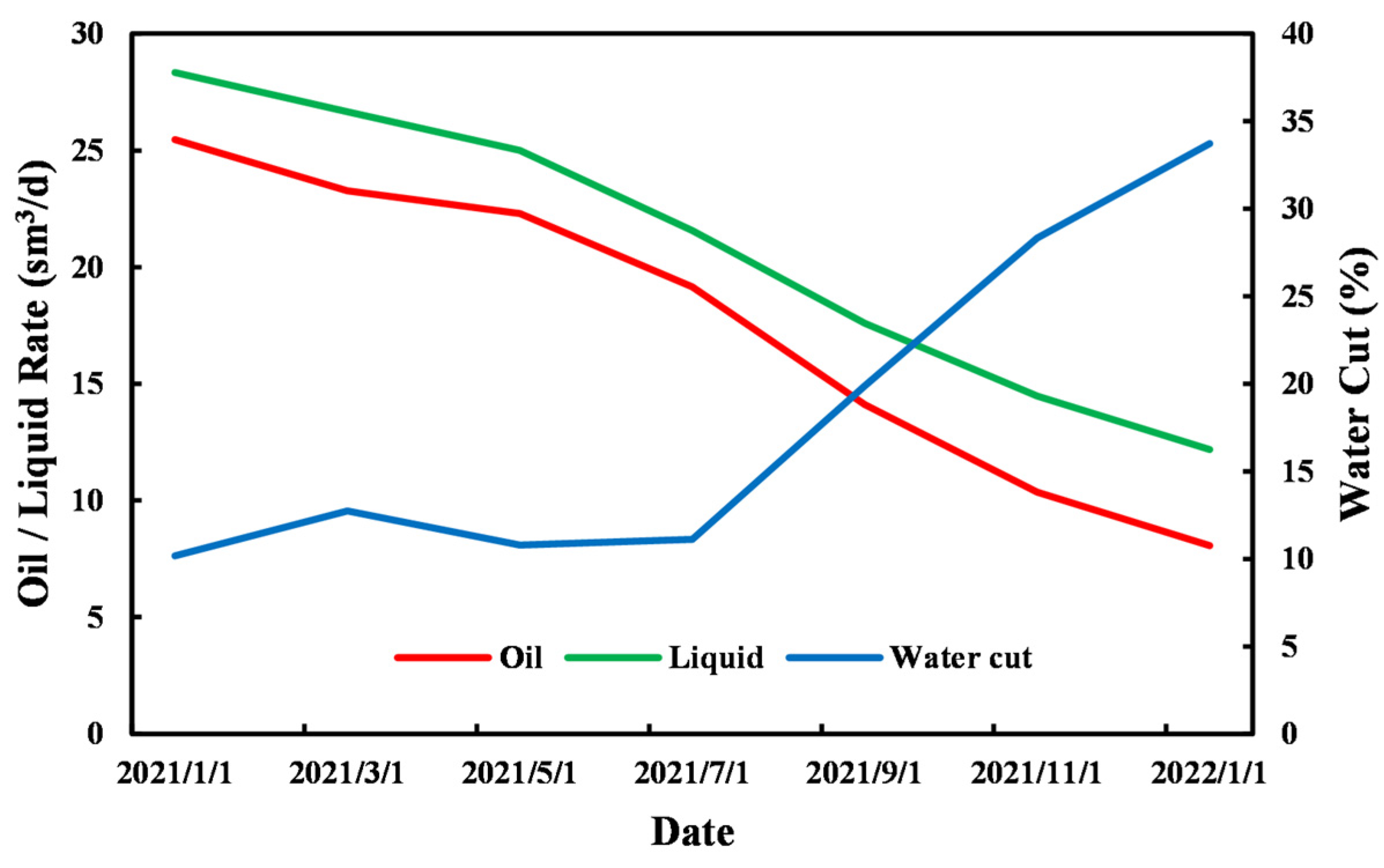Processes 11 03303 g002