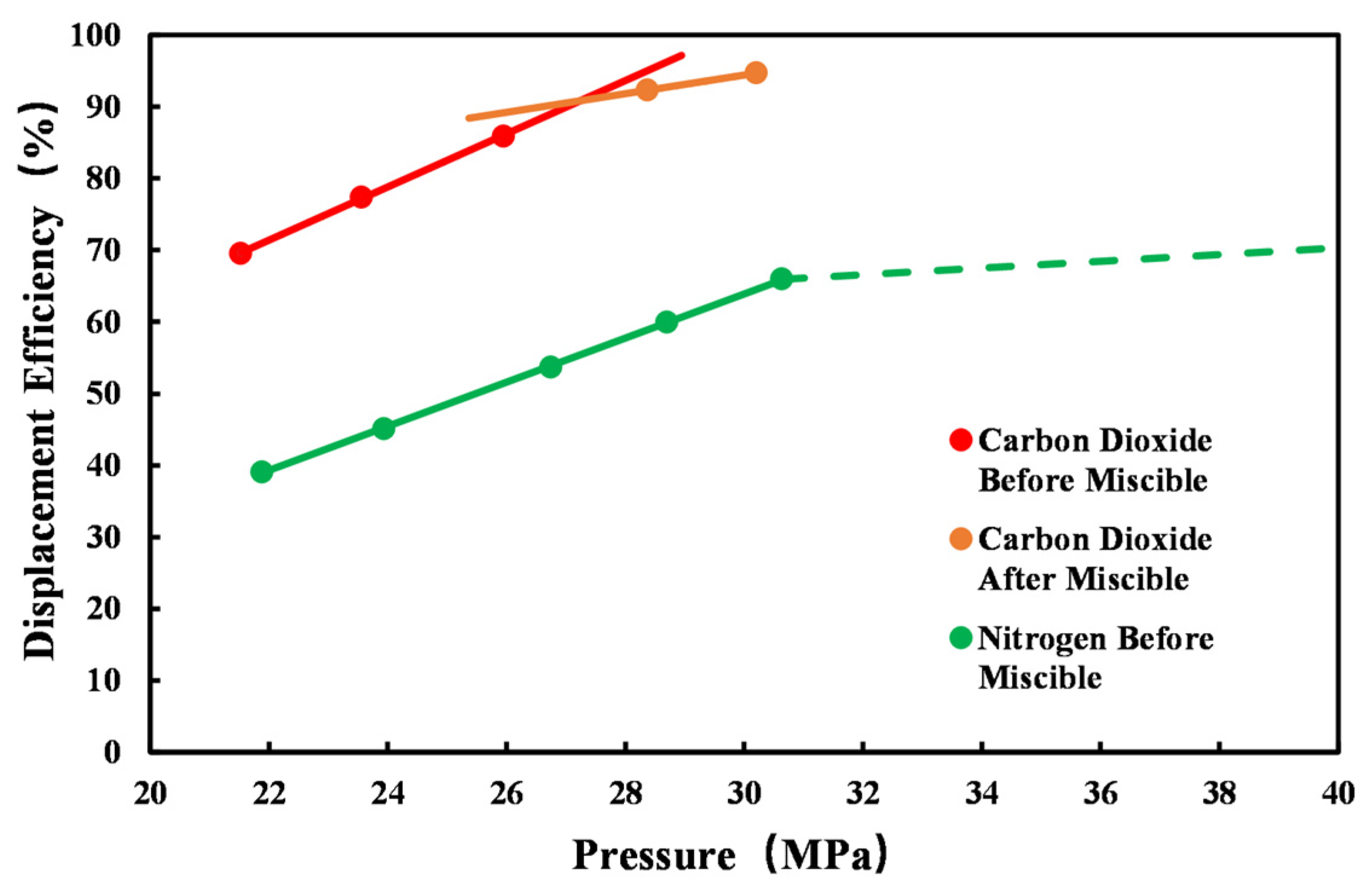 Processes 11 03303 g011