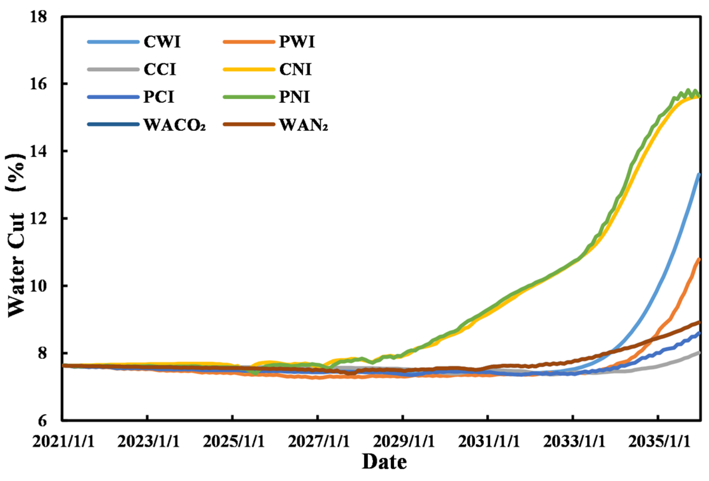 Processes 11 03303 g013