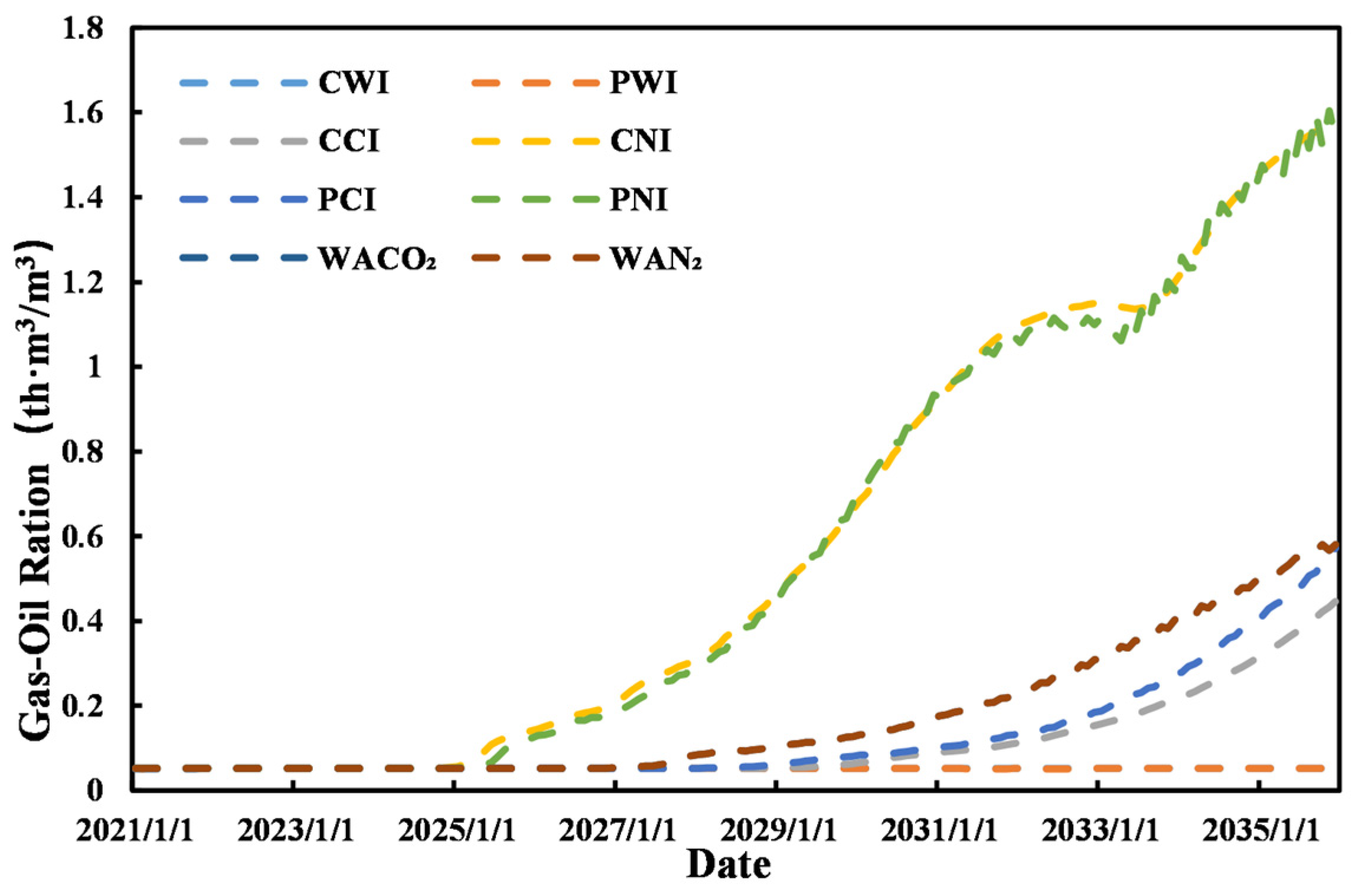 Processes 11 03303 g014