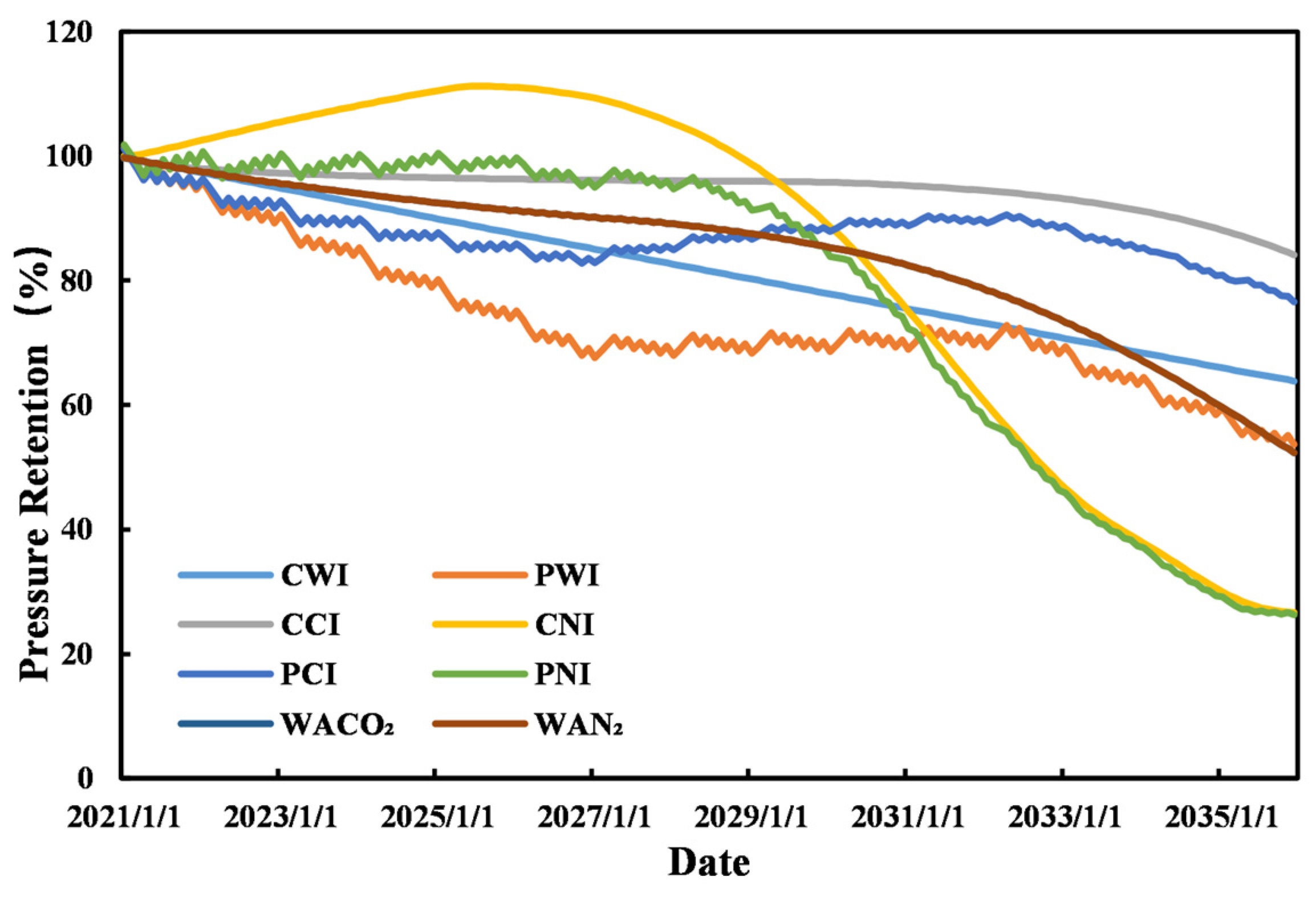 Processes 11 03303 g015