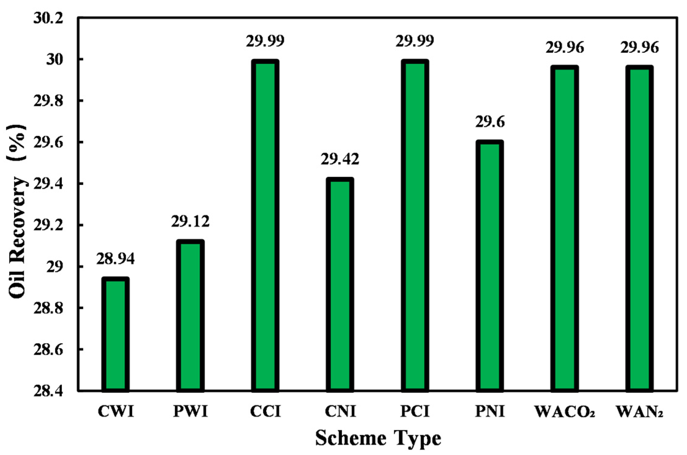 Processes 11 03303 g016