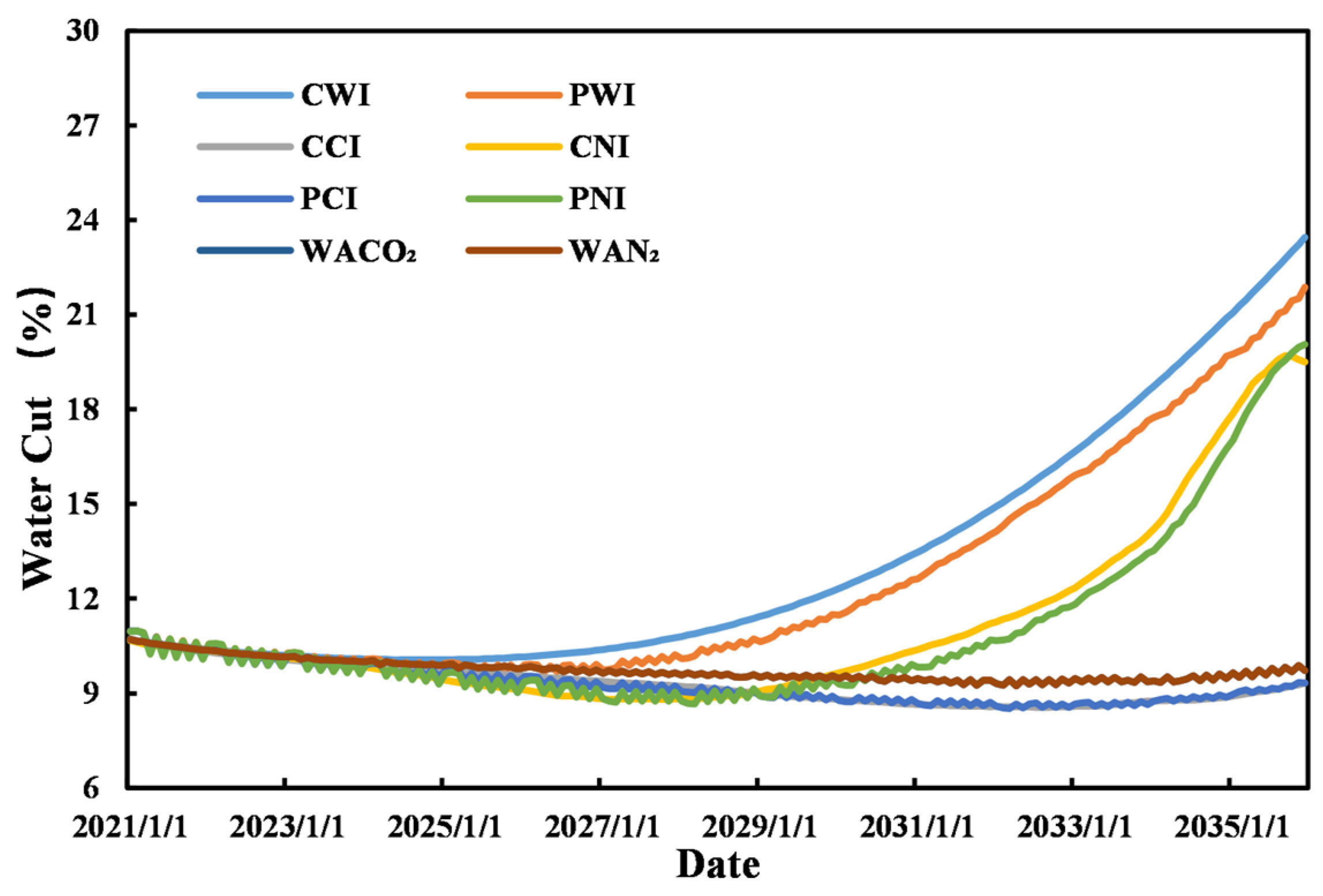 Processes 11 03303 g017