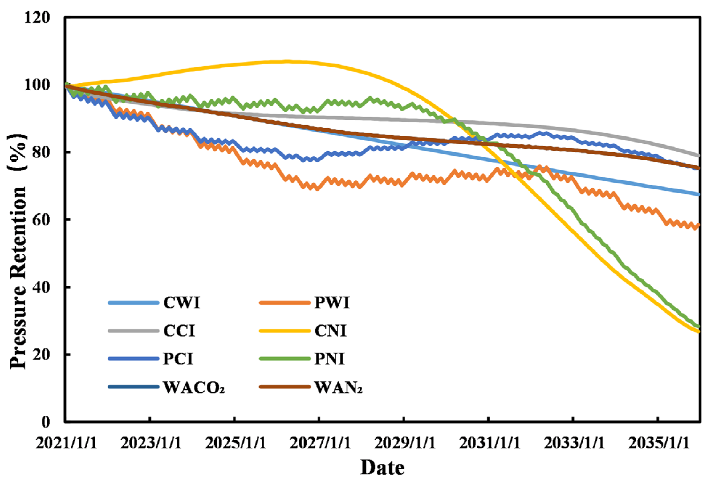 Processes 11 03303 g018