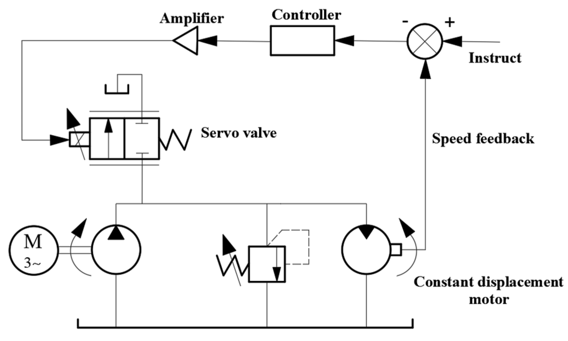 Processes 11 03304 g005