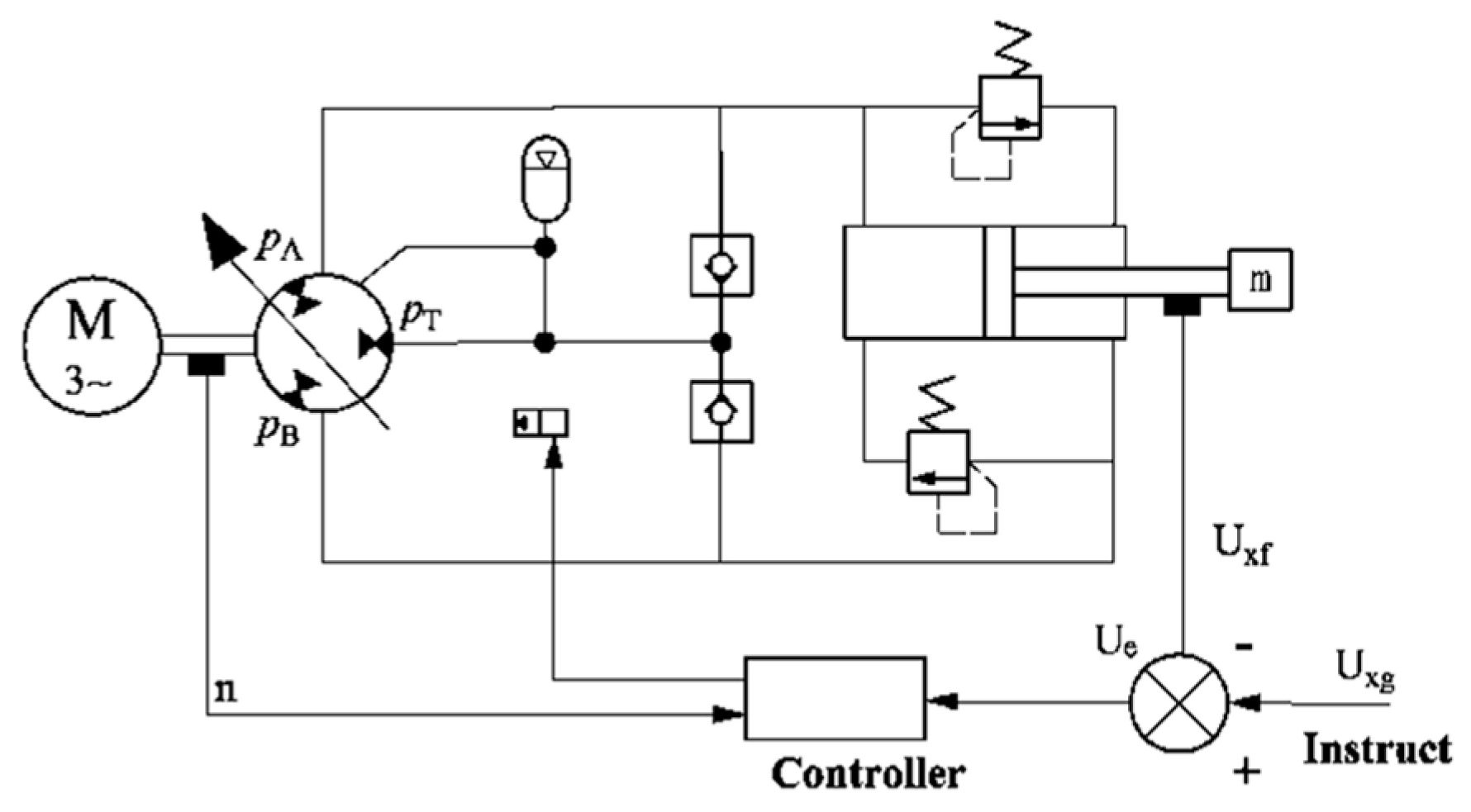 Processes 11 03304 g010