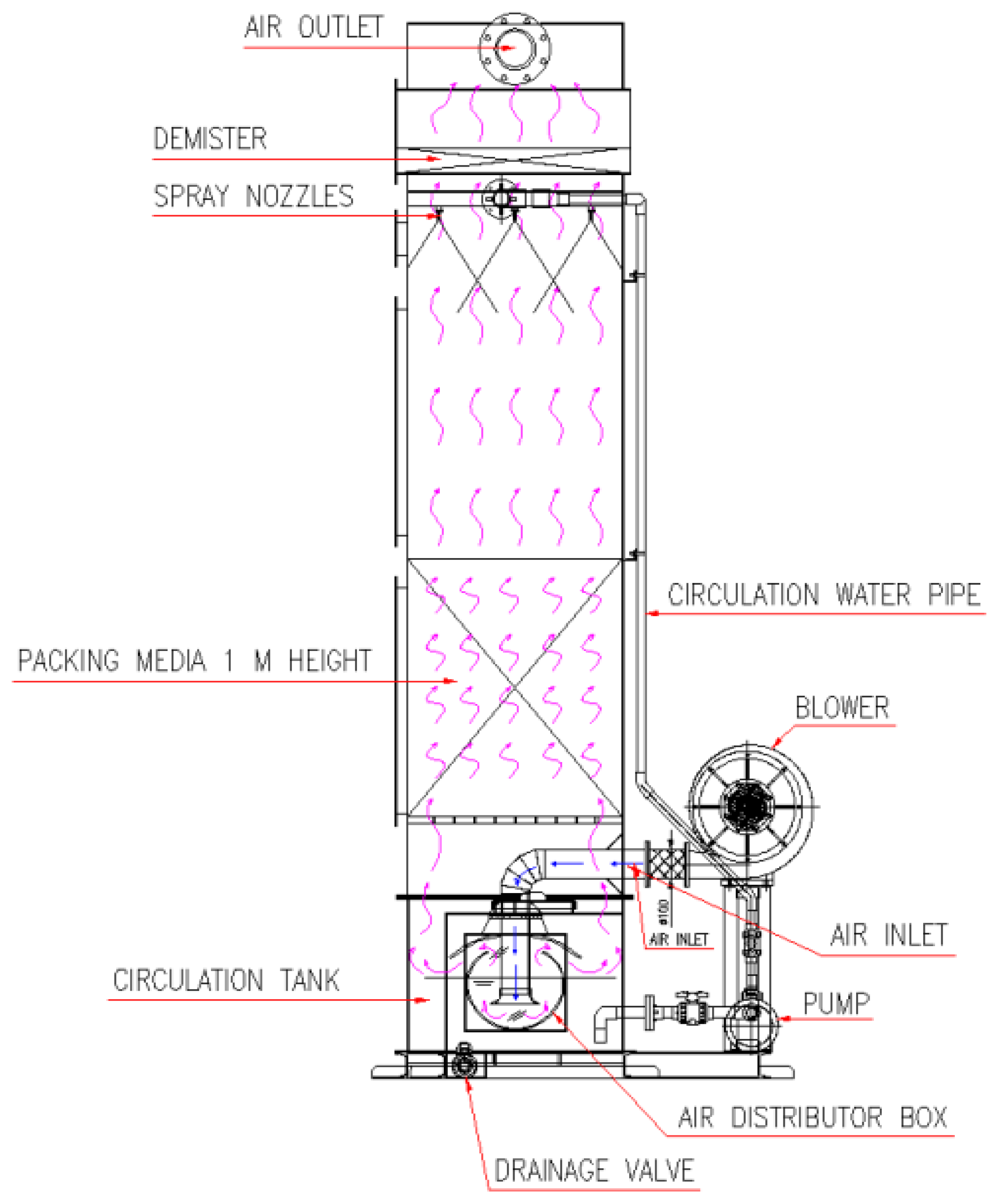 Processes 11 03306 g001