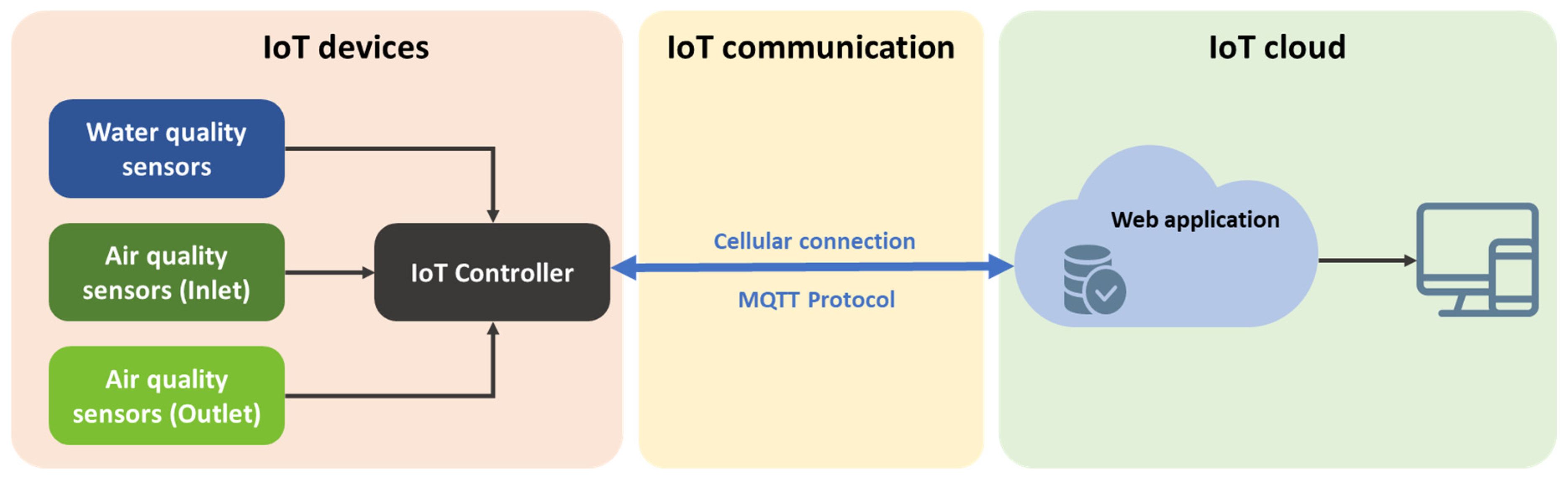 Processes 11 03306 g002