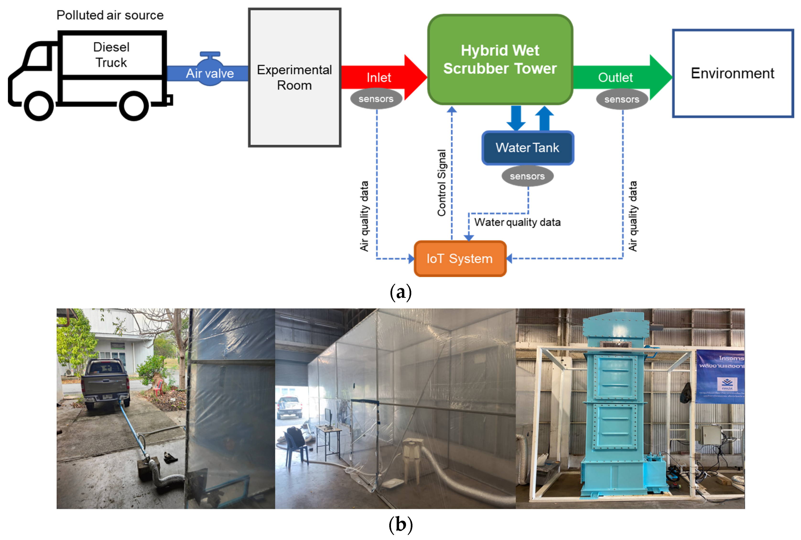 Processes 11 03306 g003