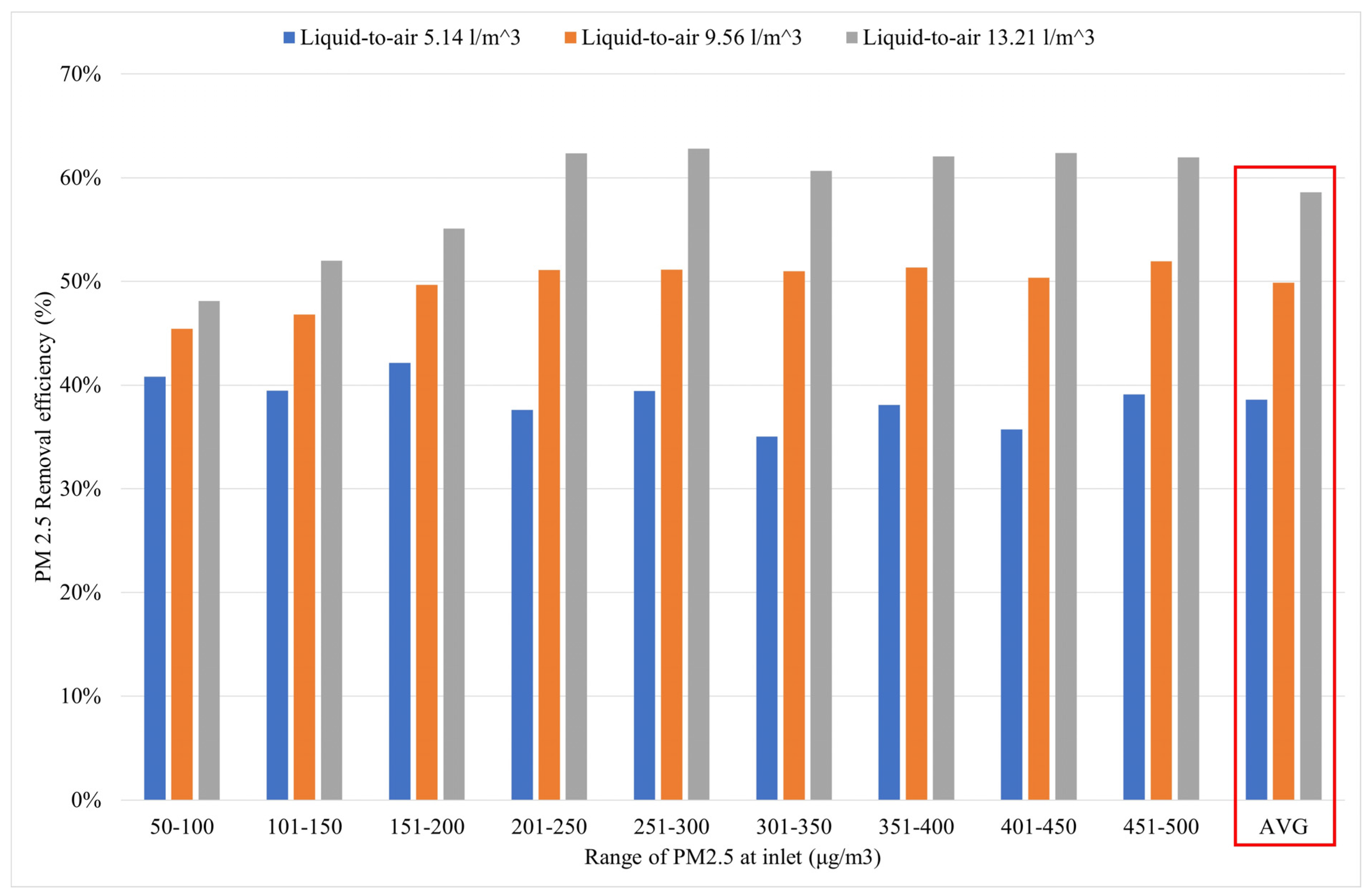 Processes 11 03306 g005