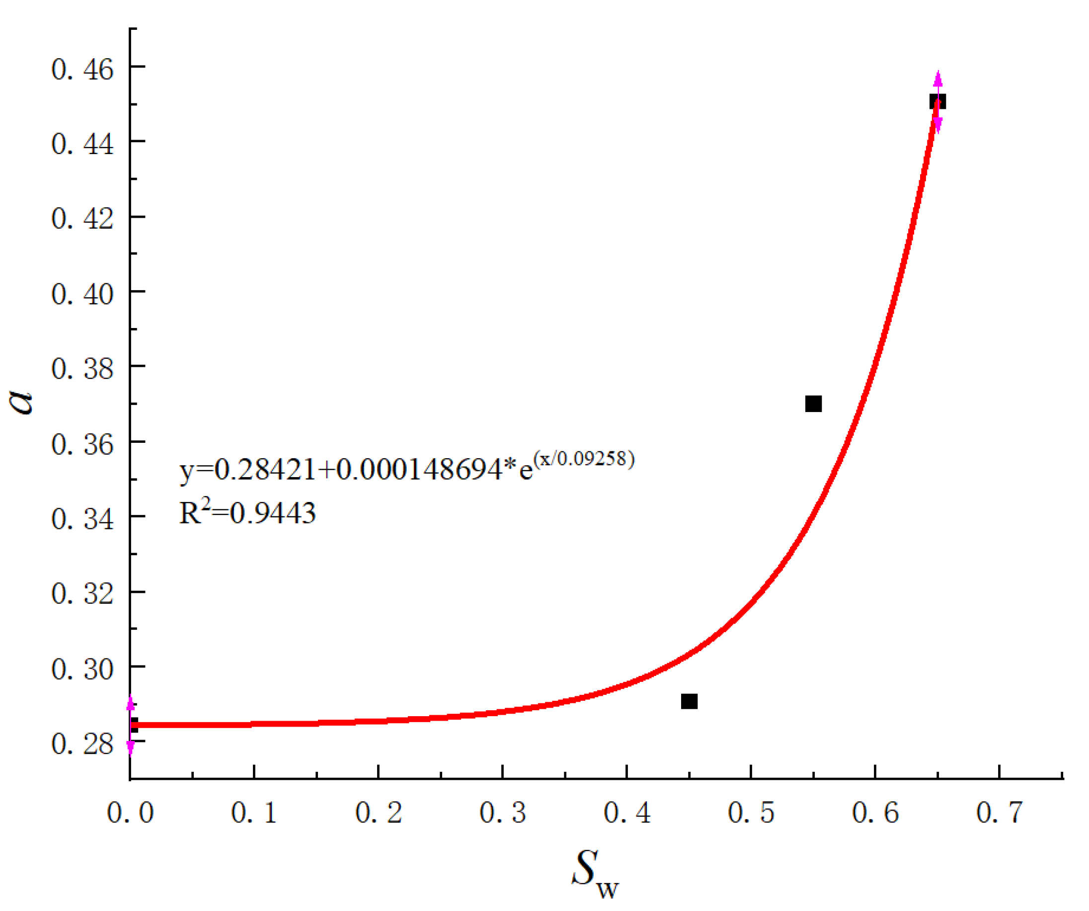 Processes 11 03308 g004