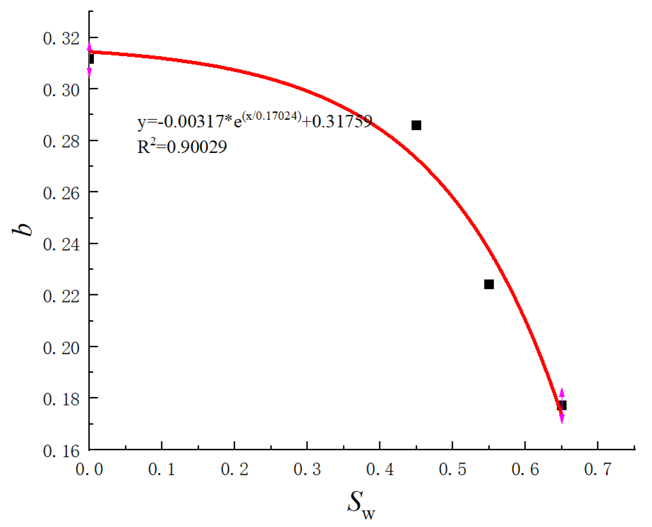 Processes 11 03308 g005