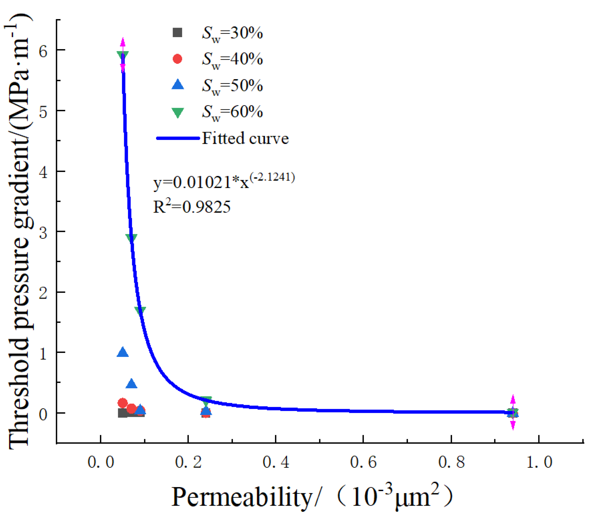 Processes 11 03308 g007