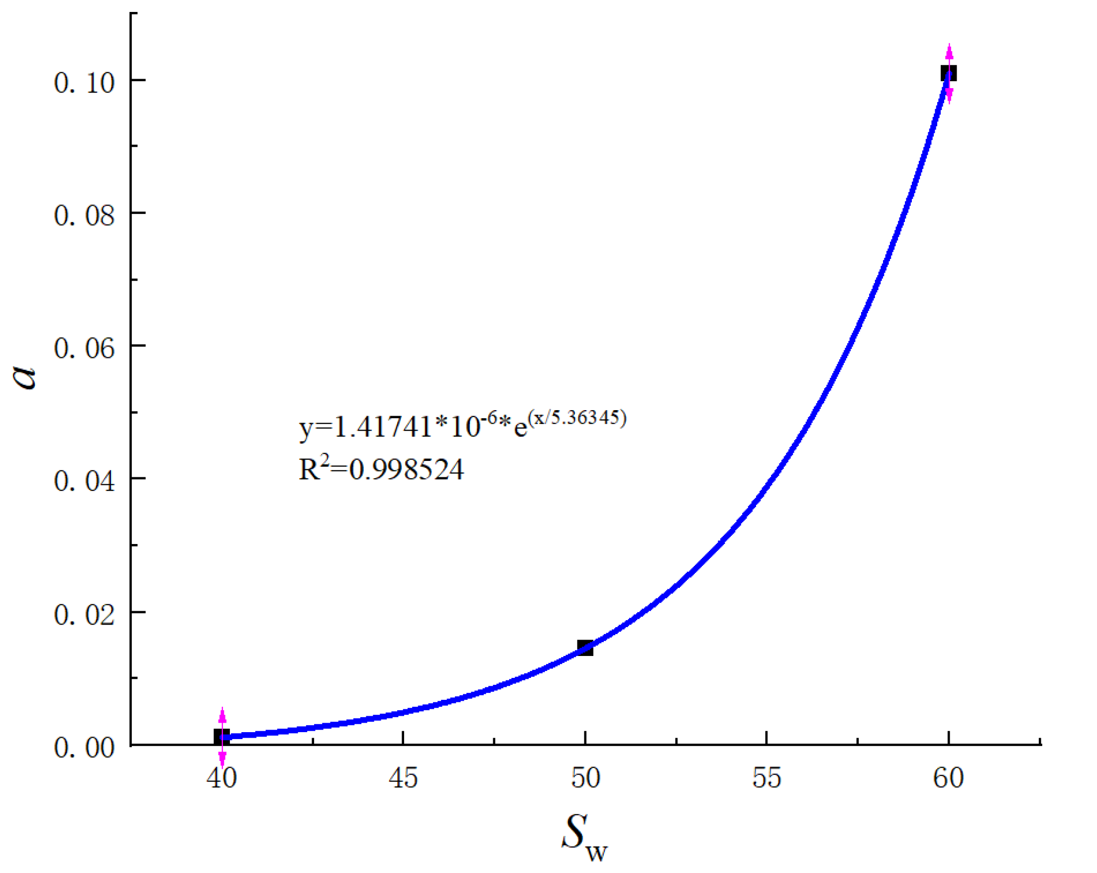Processes 11 03308 g008