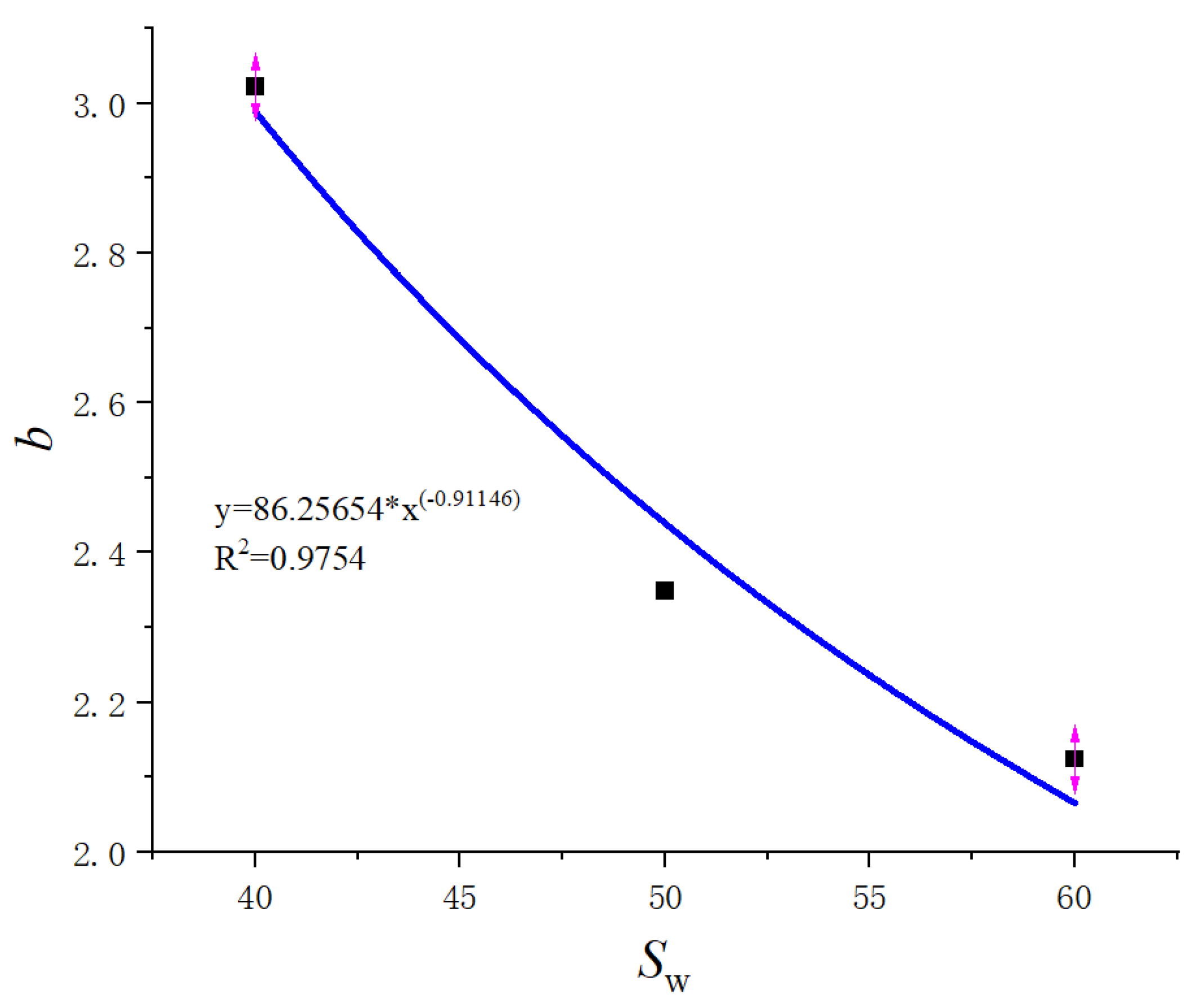Processes 11 03308 g009