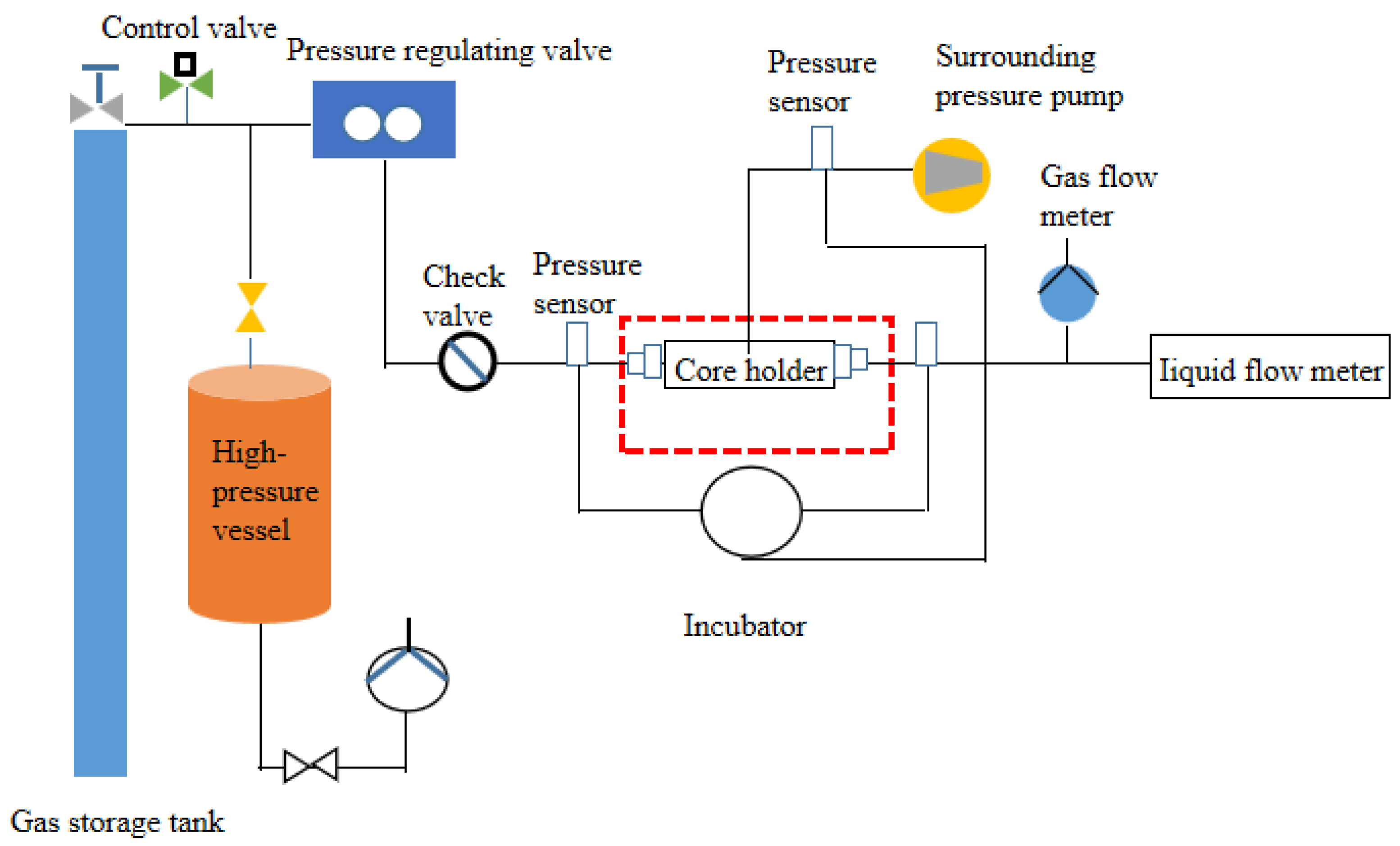 Processes 11 03308 g010