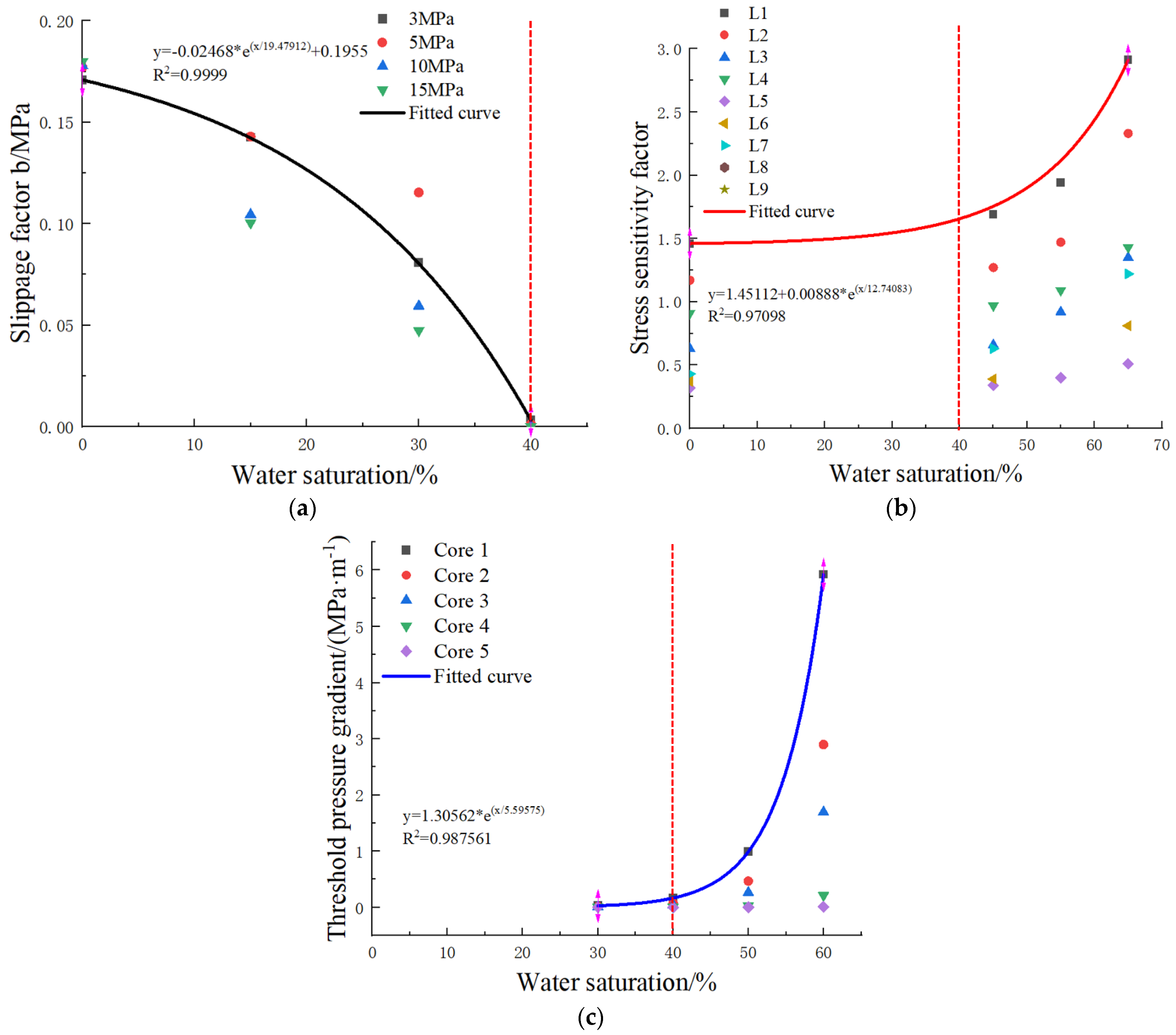 Processes 11 03308 g012