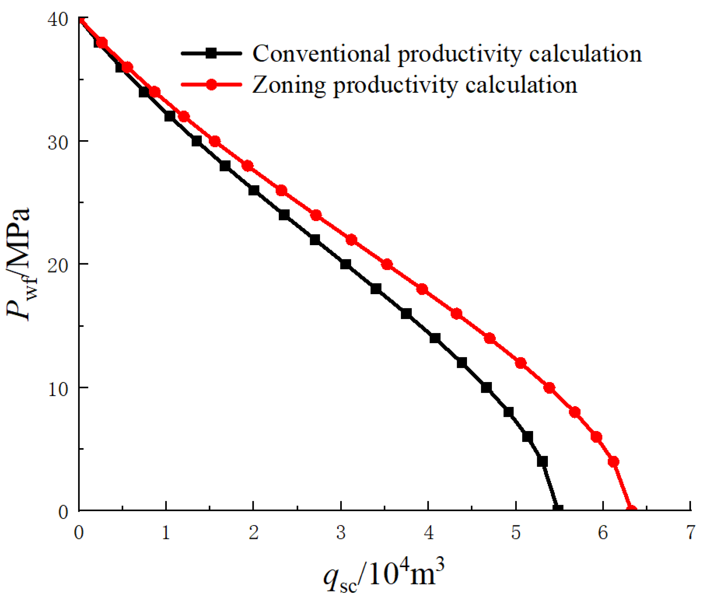 Processes 11 03308 g016