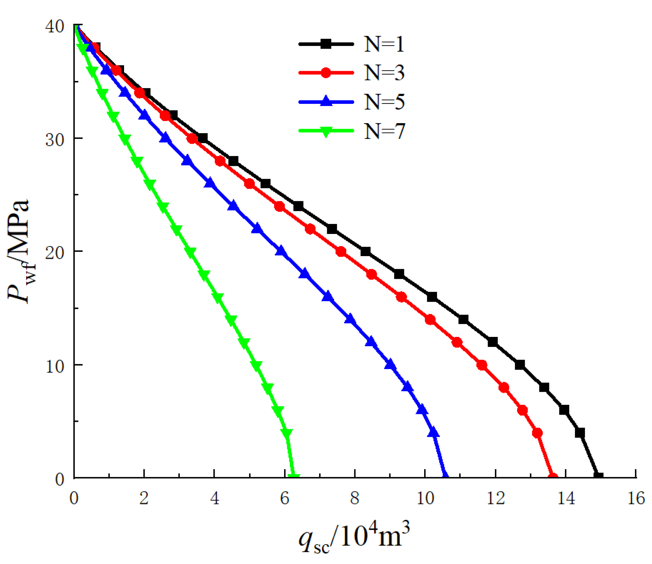Processes 11 03308 g019