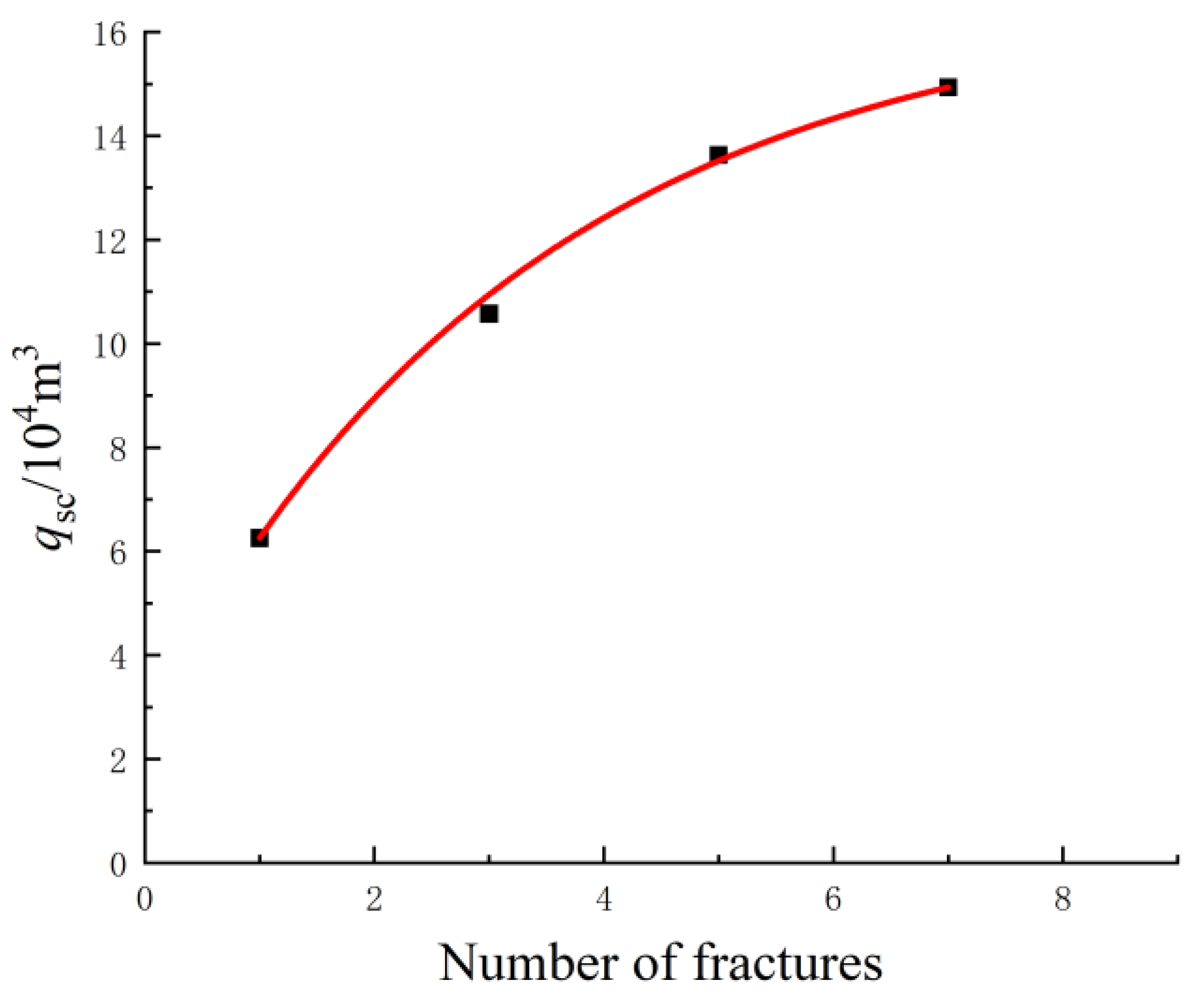 Processes 11 03308 g020