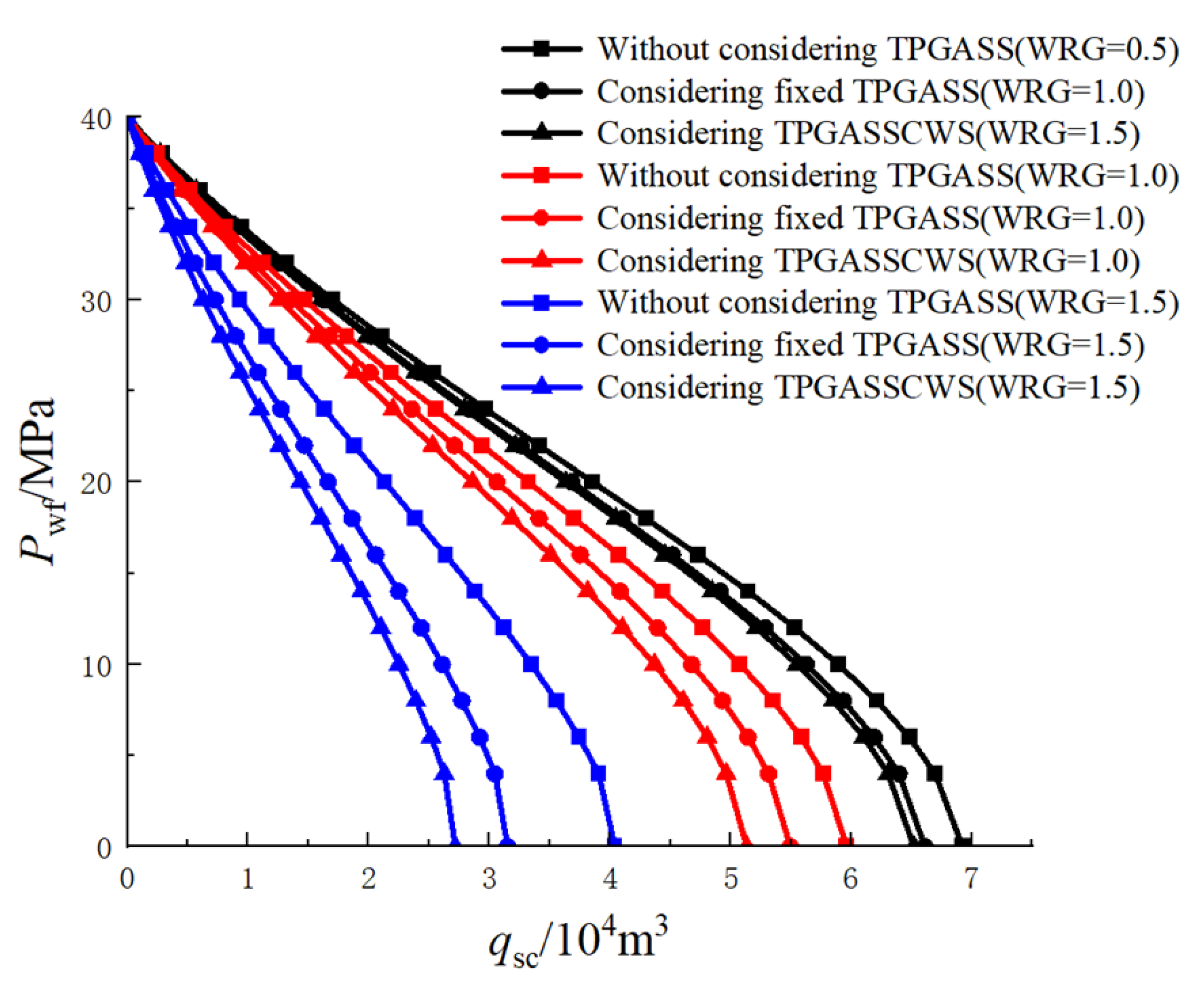 Processes 11 03308 g021