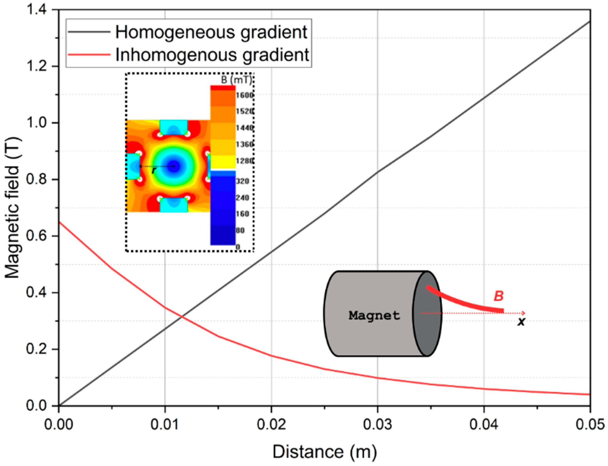 Processes 11 03316 g002