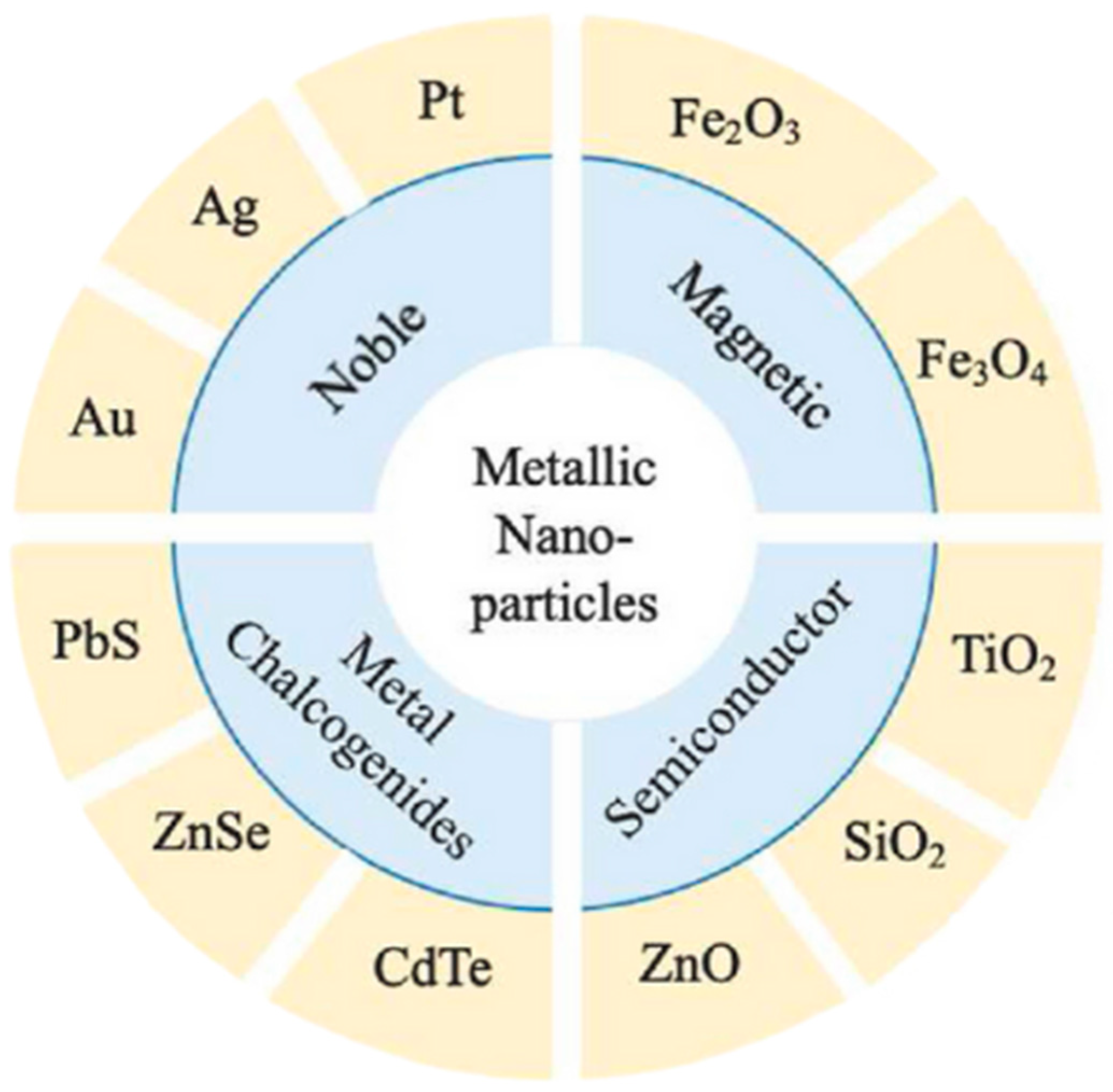 Processes 11 03316 g006