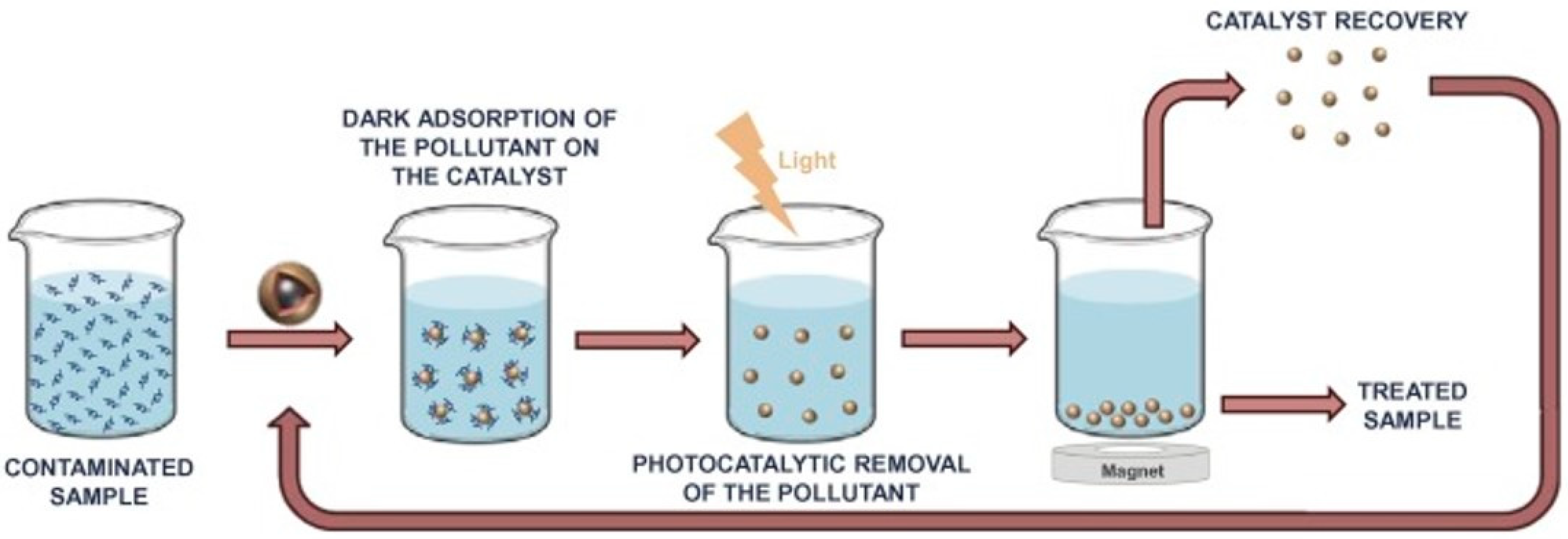 Processes 11 03316 g007