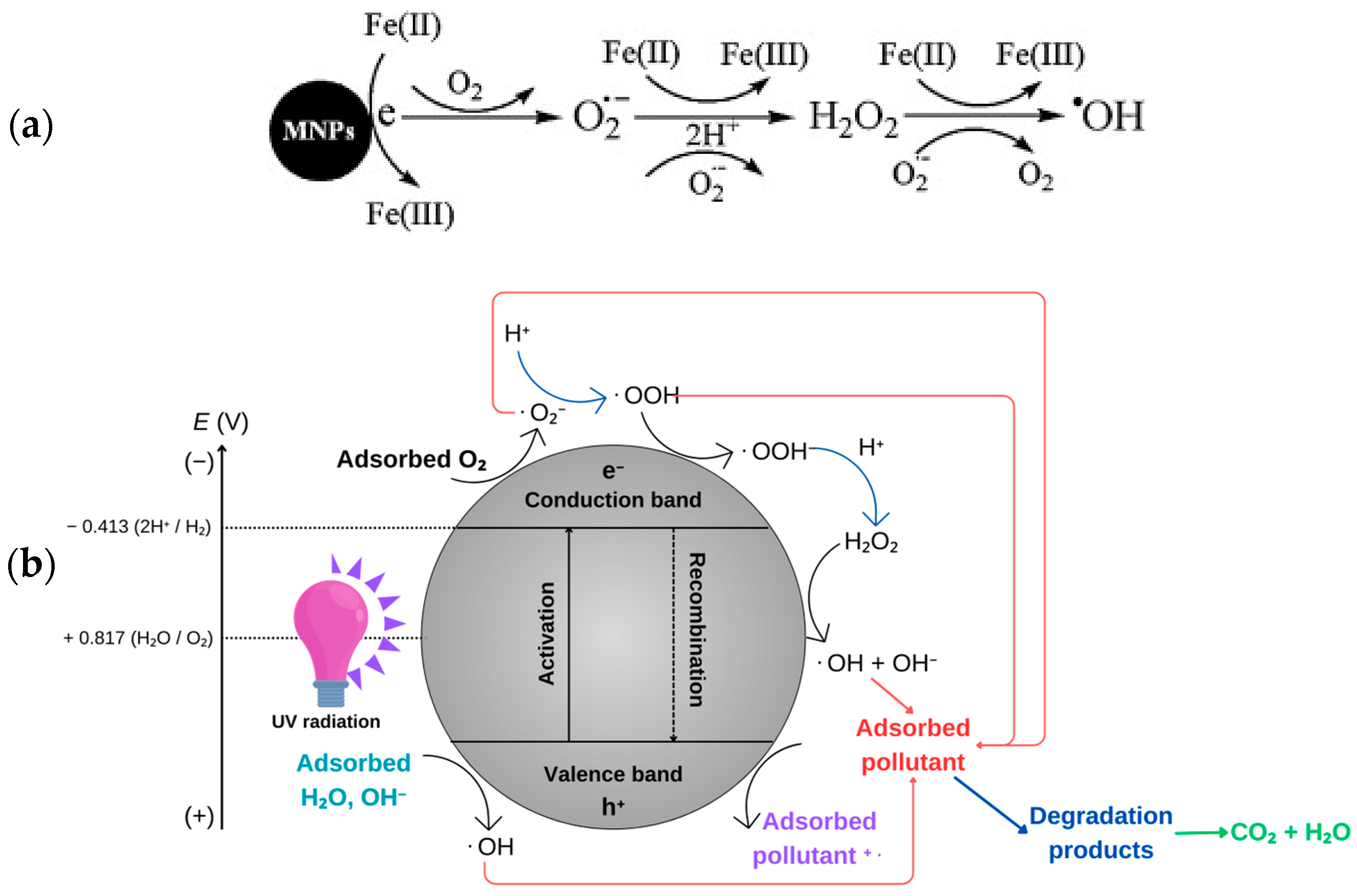 Processes 11 03316 g008