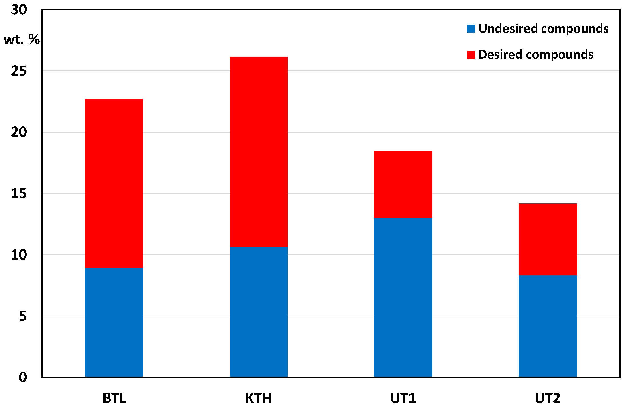 Processes 11 03317 g002