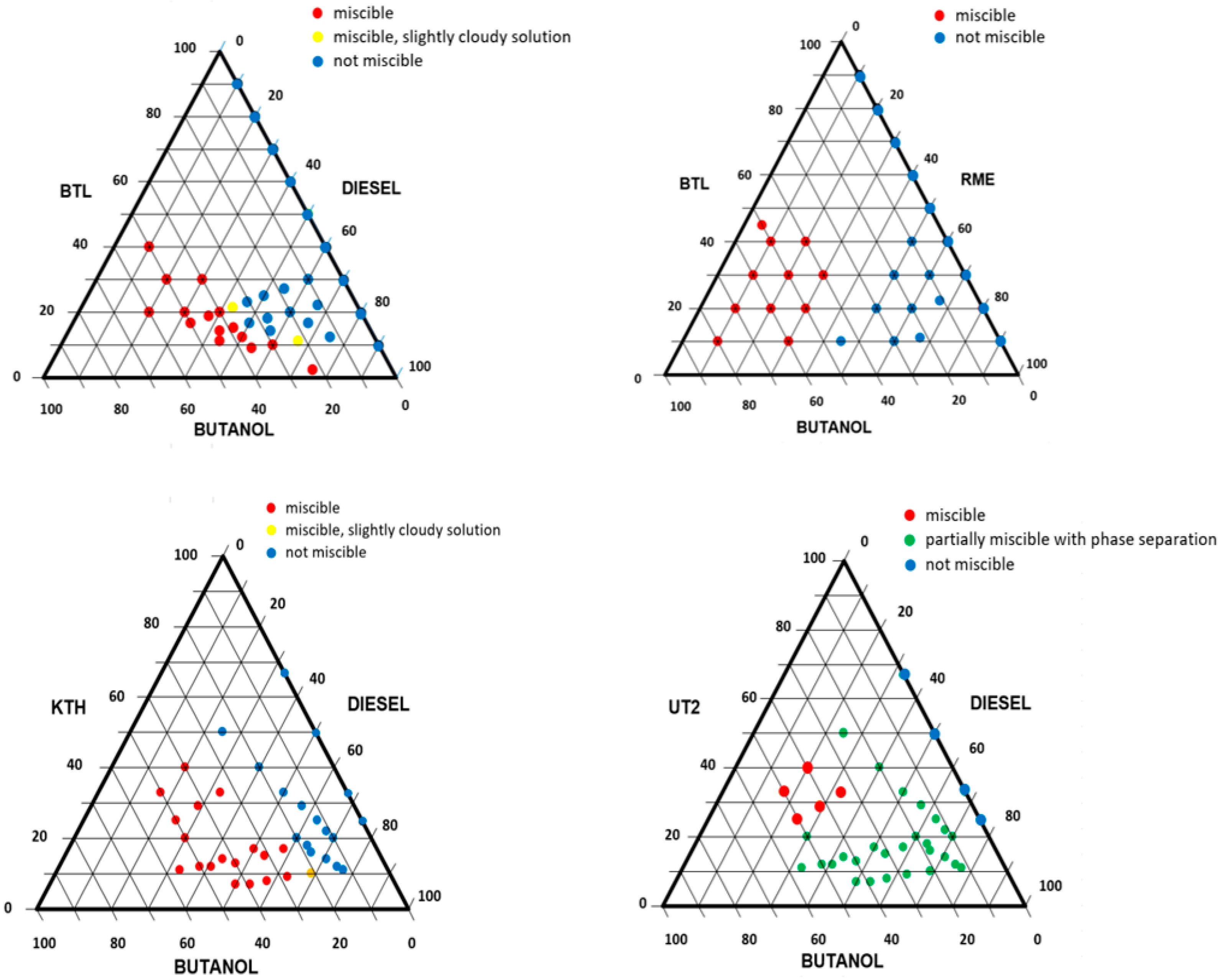 Processes 11 03317 g003