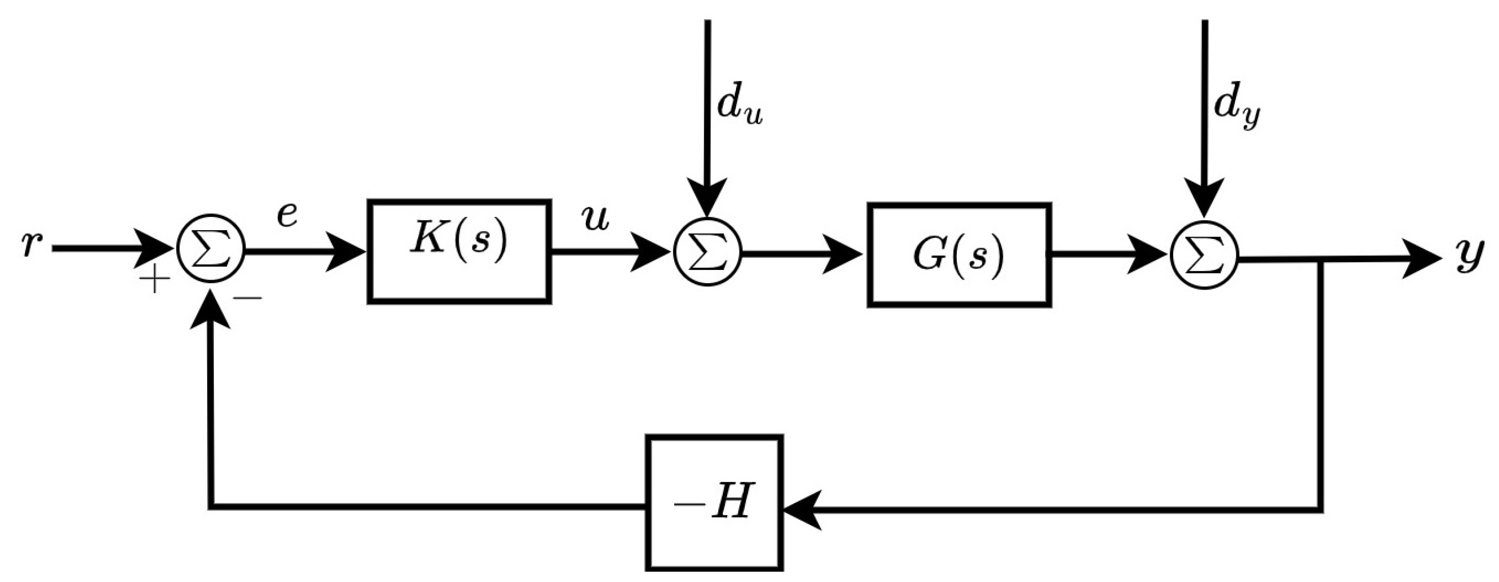 Processes 11 03320 g003