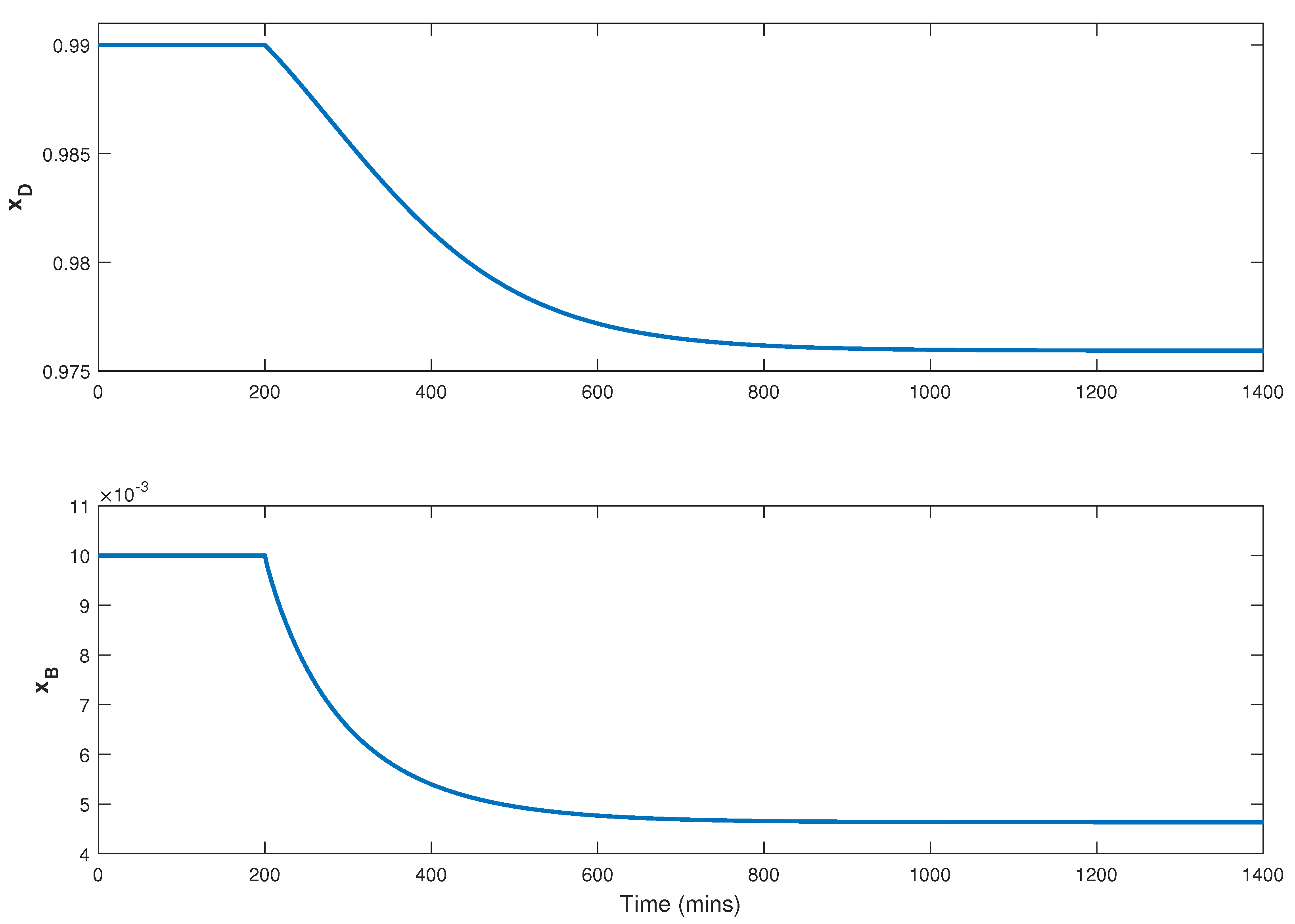 Processes 11 03320 g010